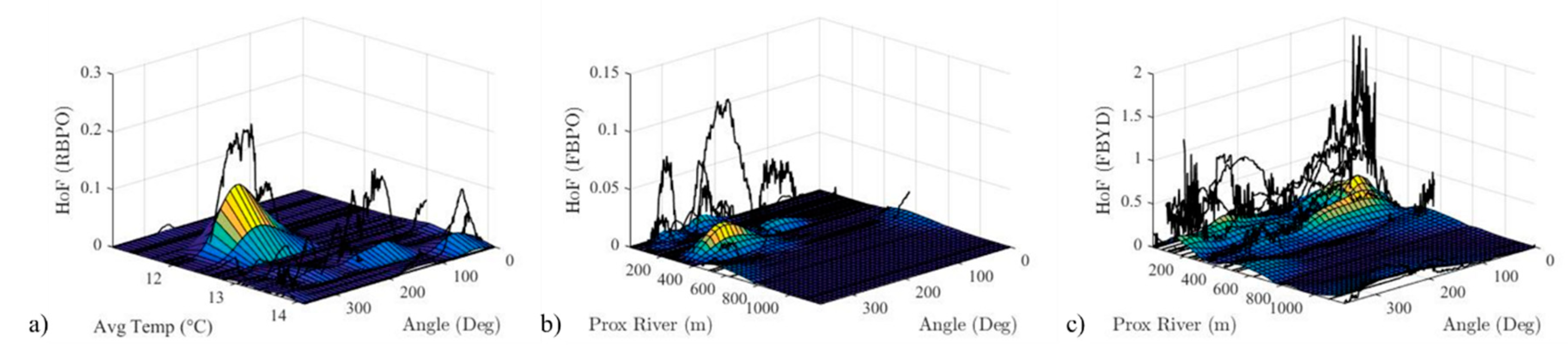 Sustainability 11 05298 g010