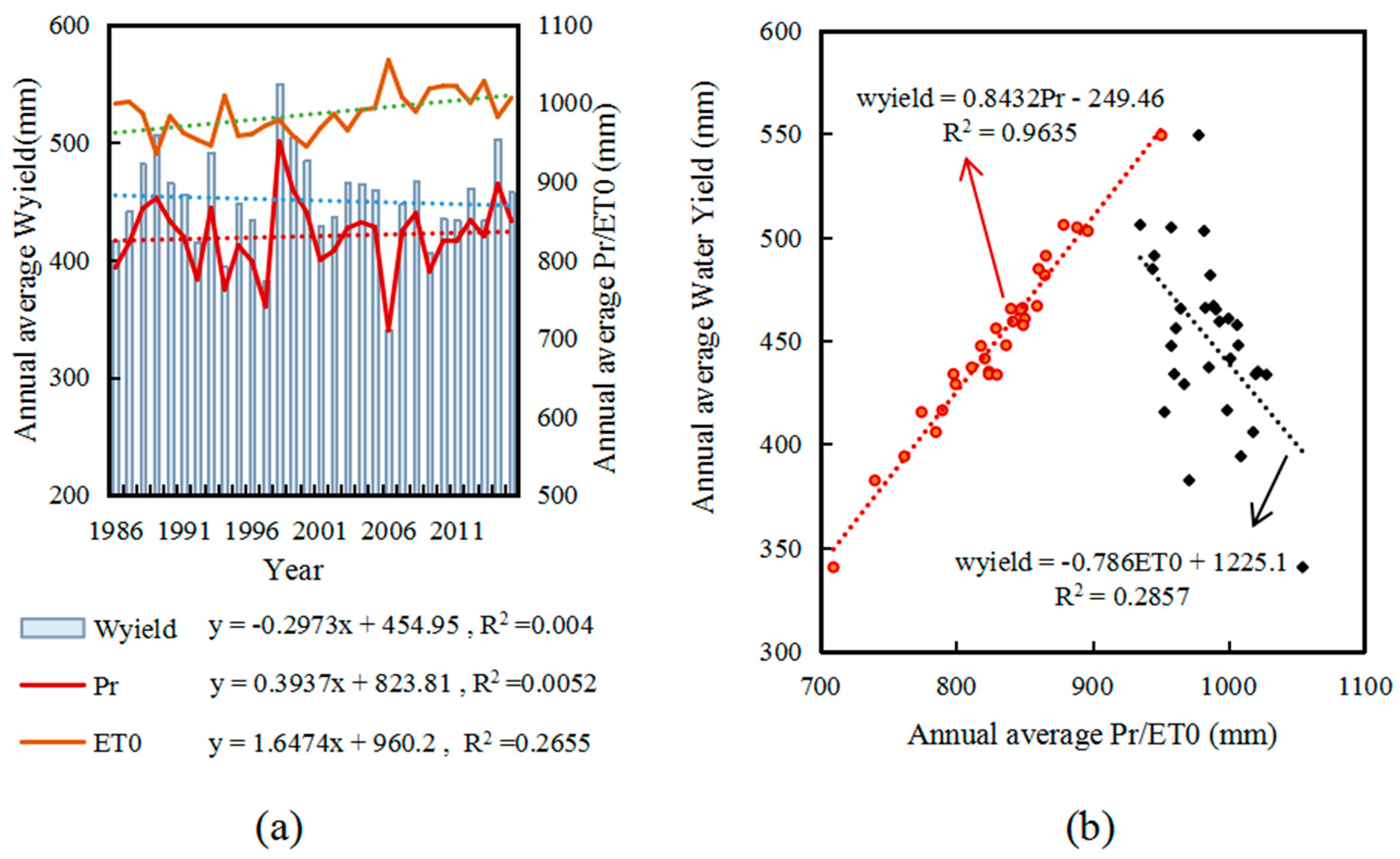 Sustainability 11 05300 g008 Sustainability 11 05300 g008