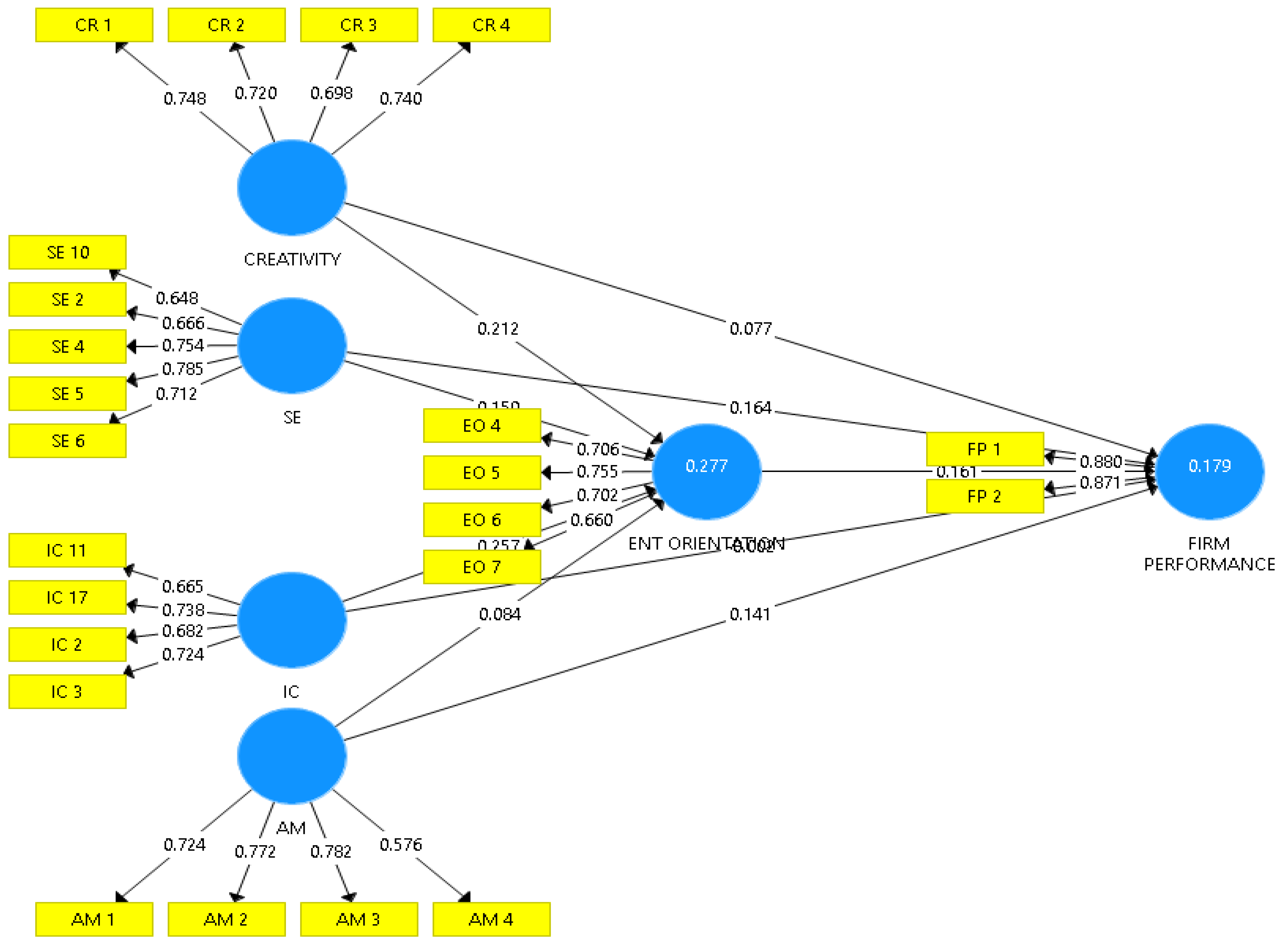 Sustainability 11 05301 g002