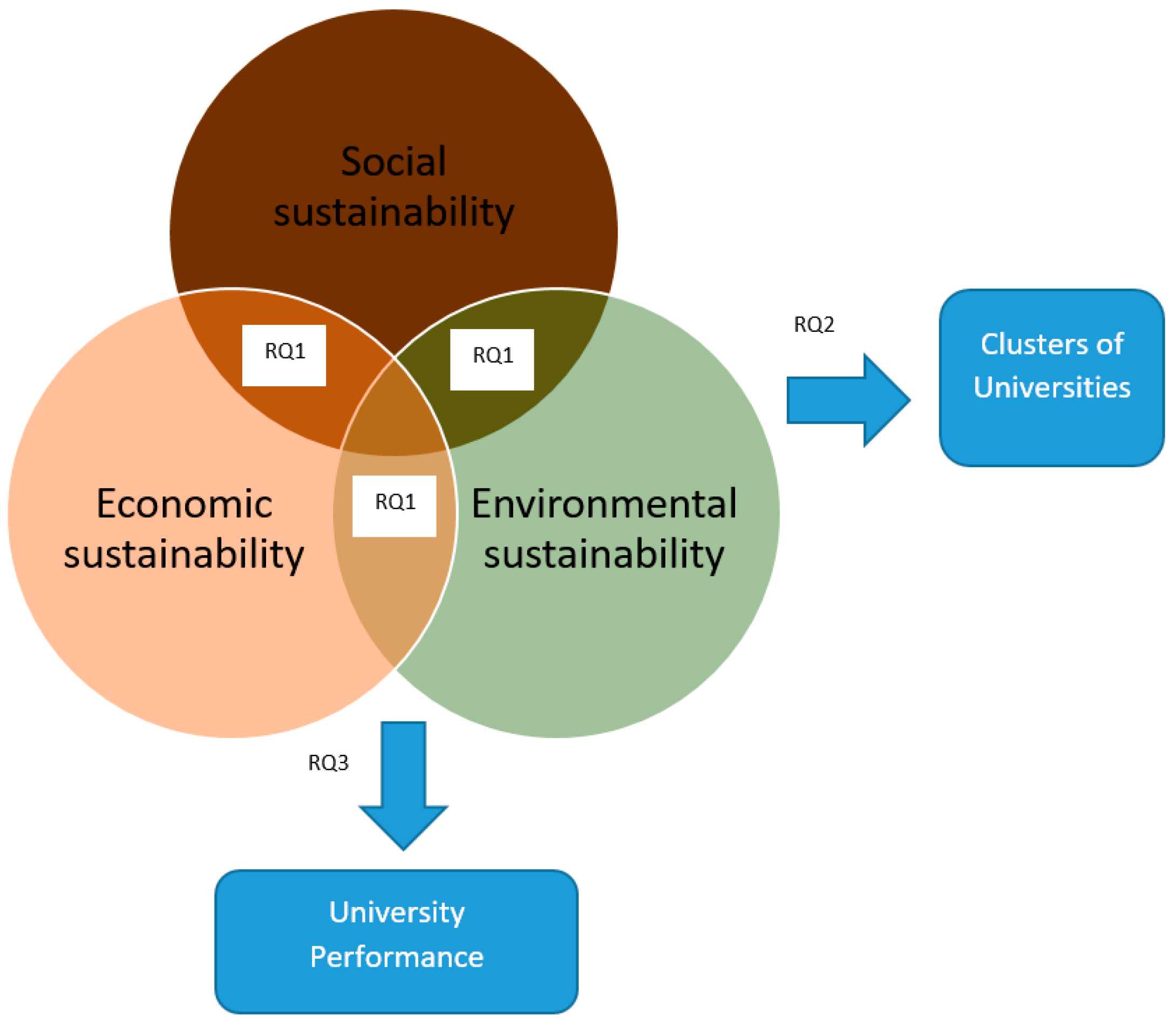 Sustainability 11 05302 g001