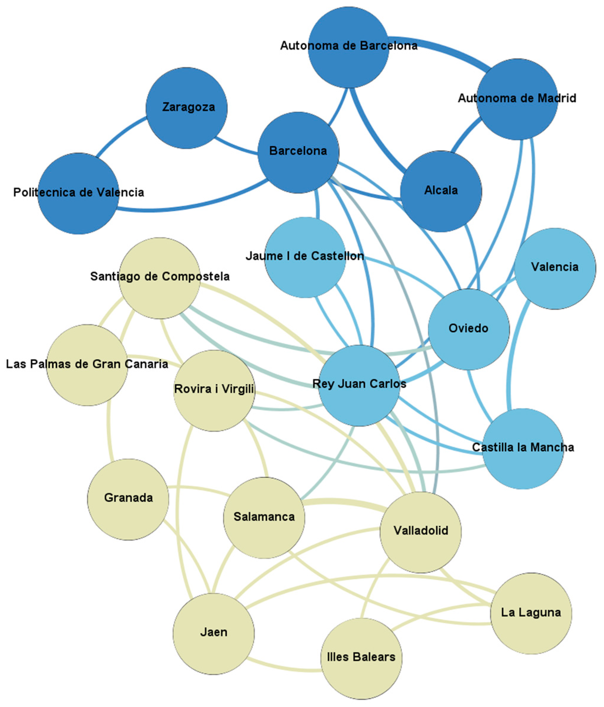 Sustainability 11 05302 sch001