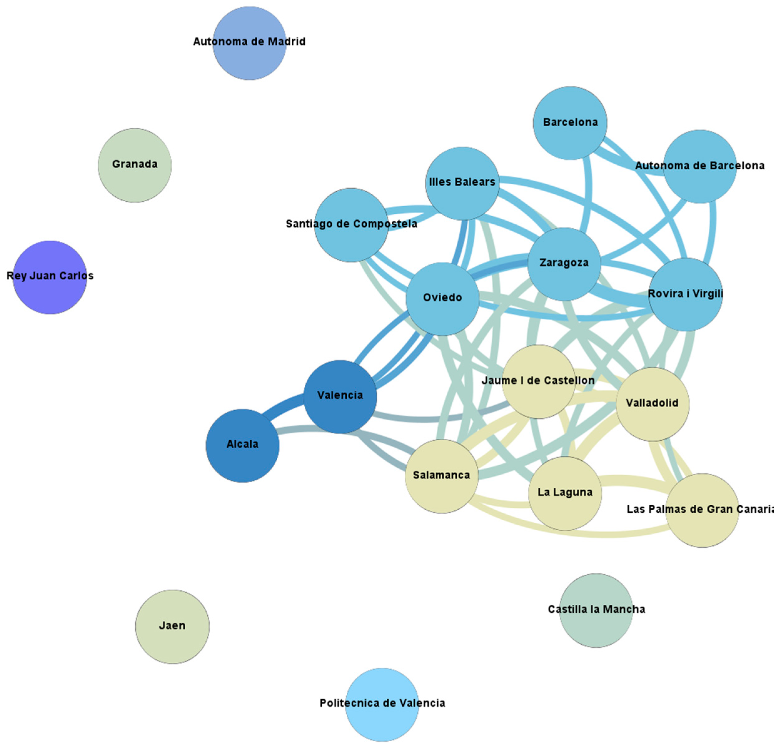 Sustainability 11 05302 sch002