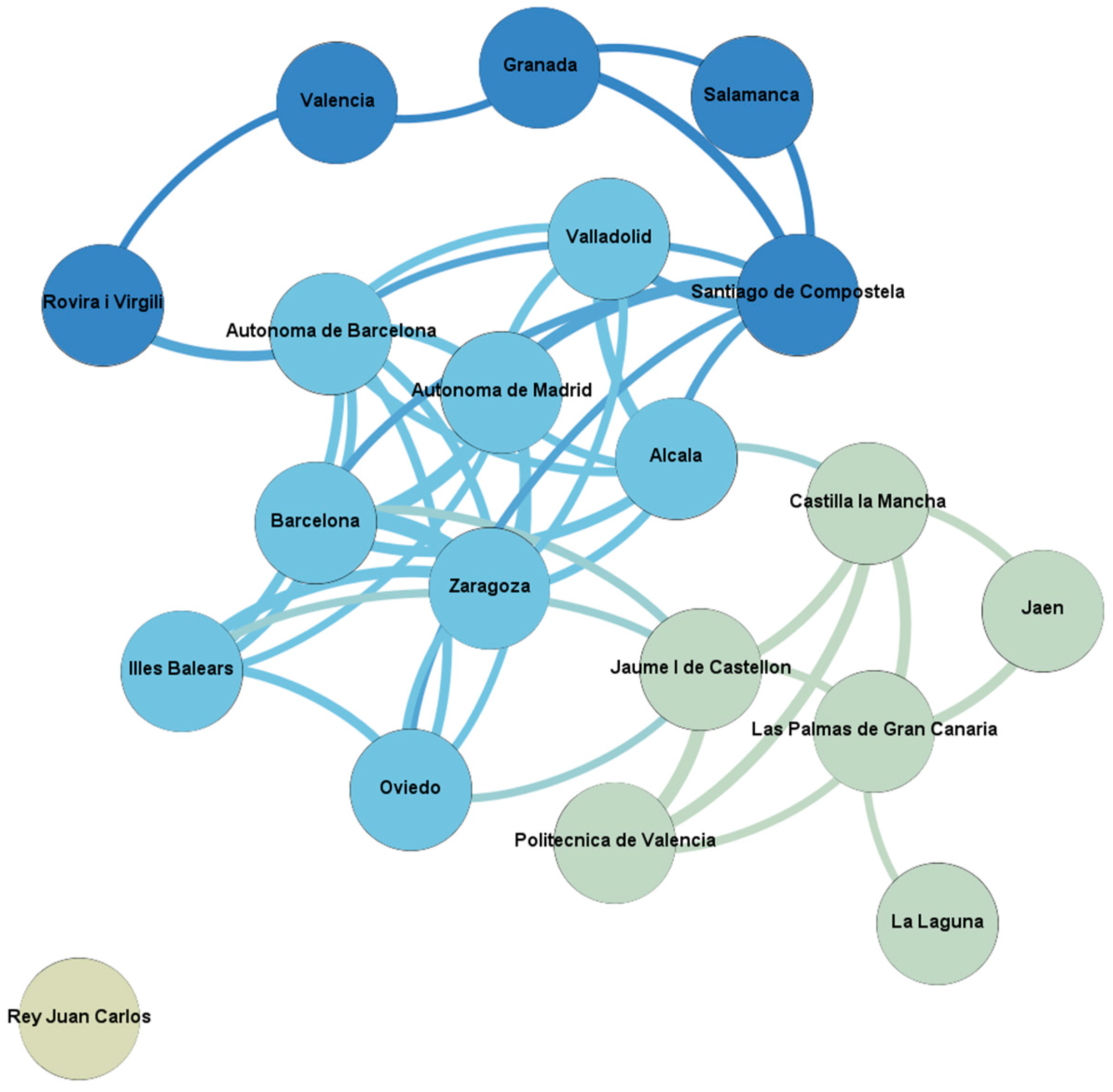 Sustainability 11 05302 sch003