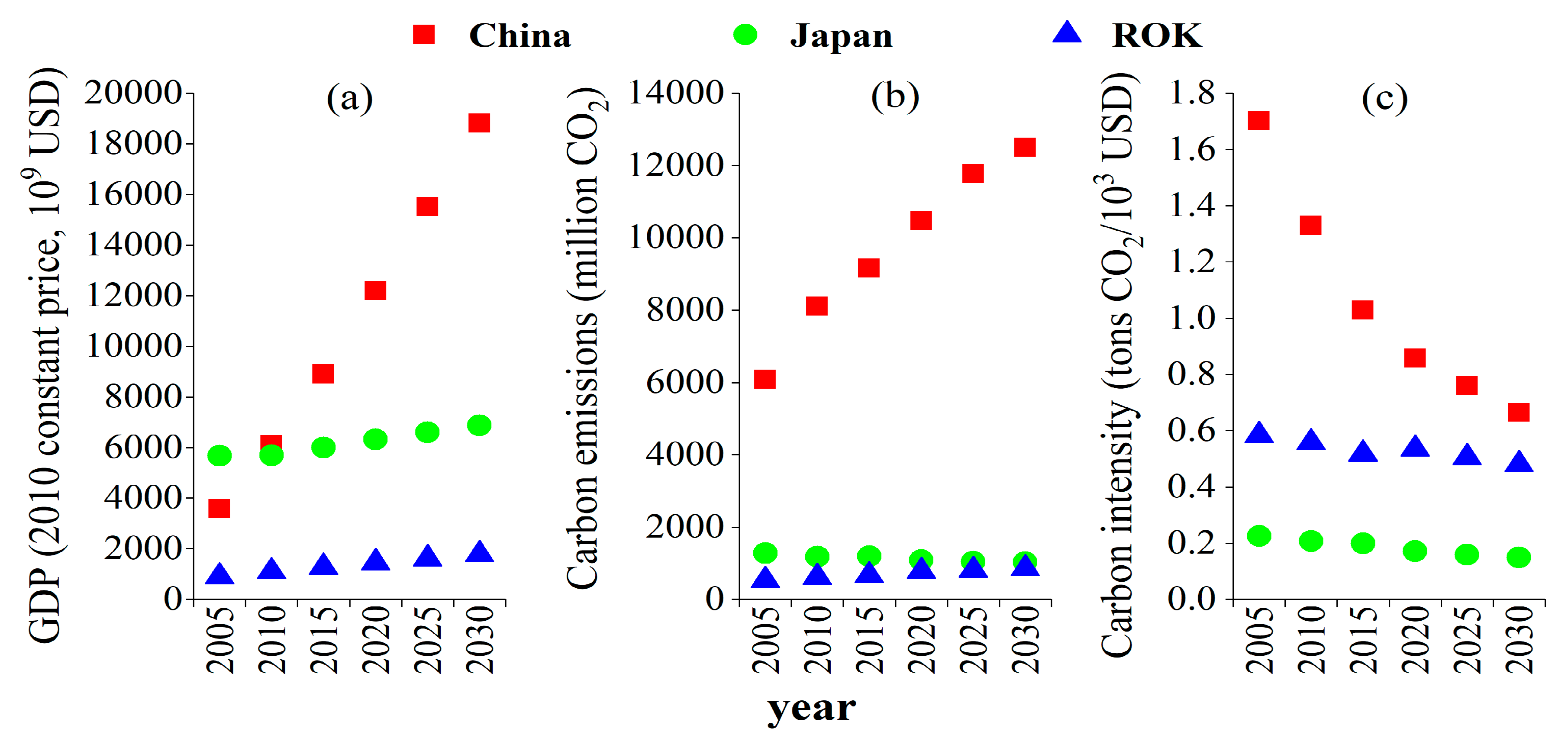 Sustainability 11 05303 g001