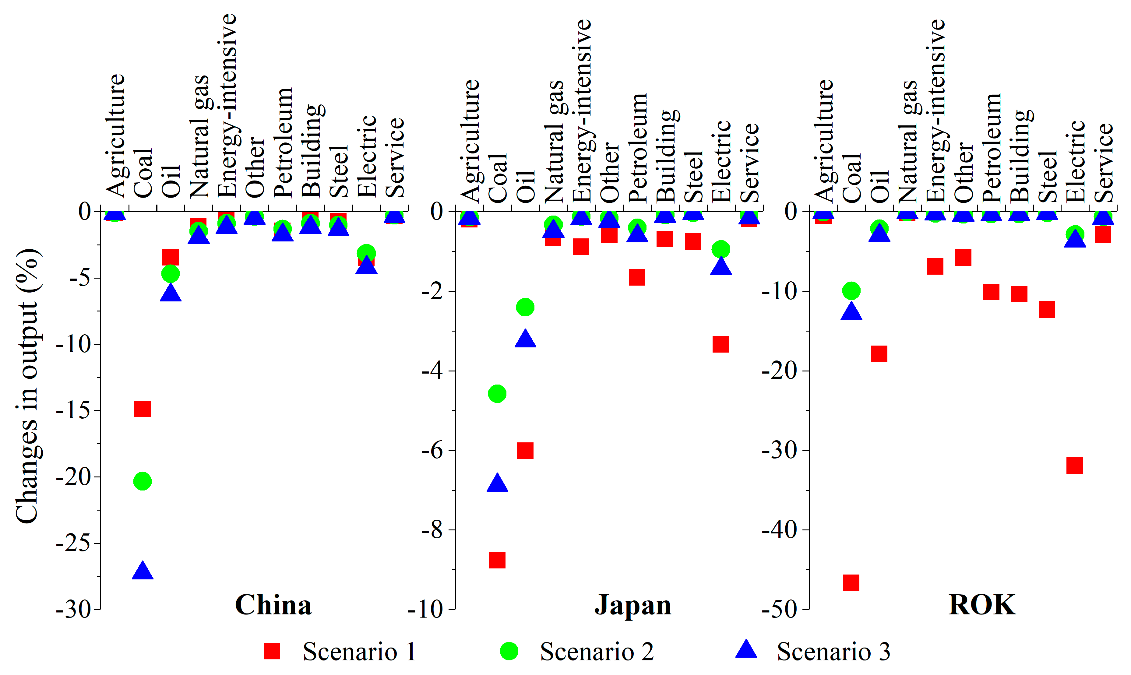 Sustainability 11 05303 g004