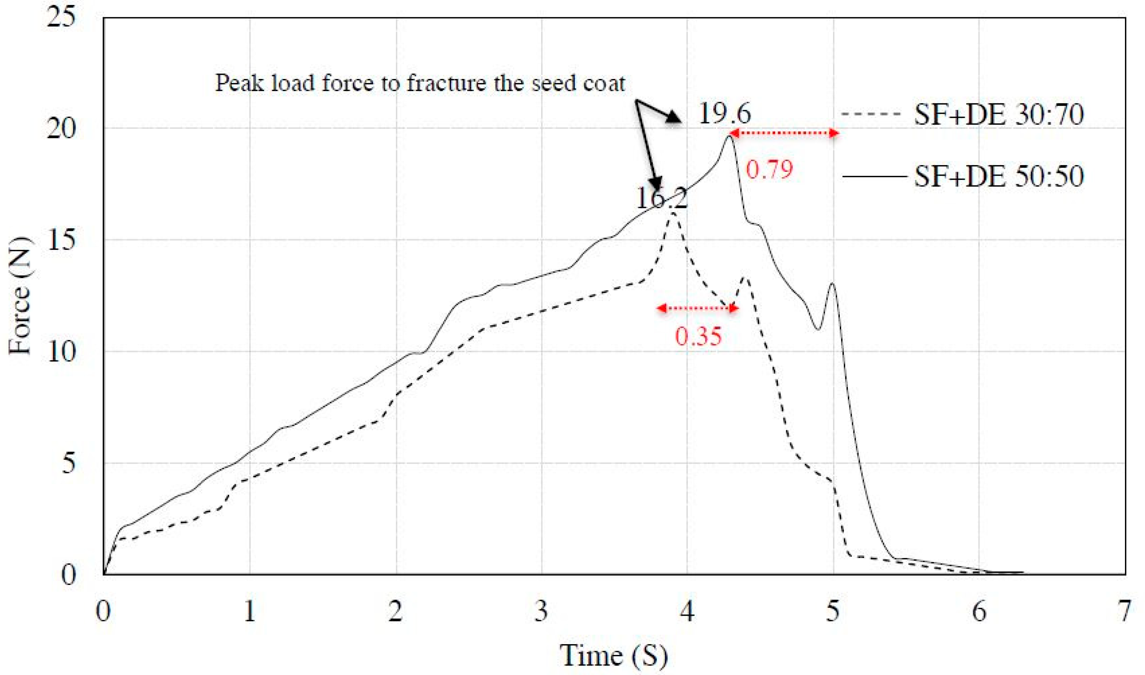Sustainability 11 05304 g002
