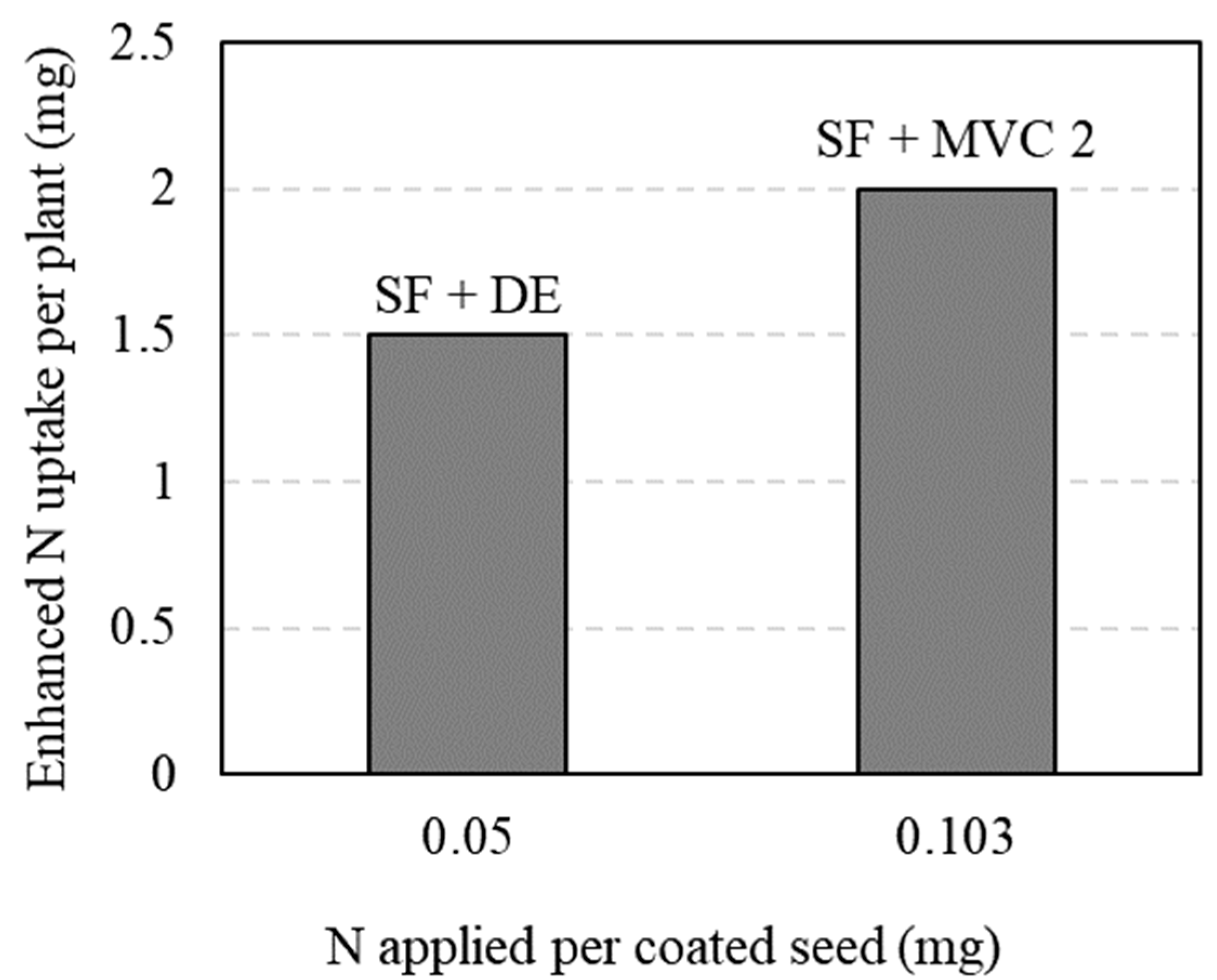 Sustainability 11 05304 g005