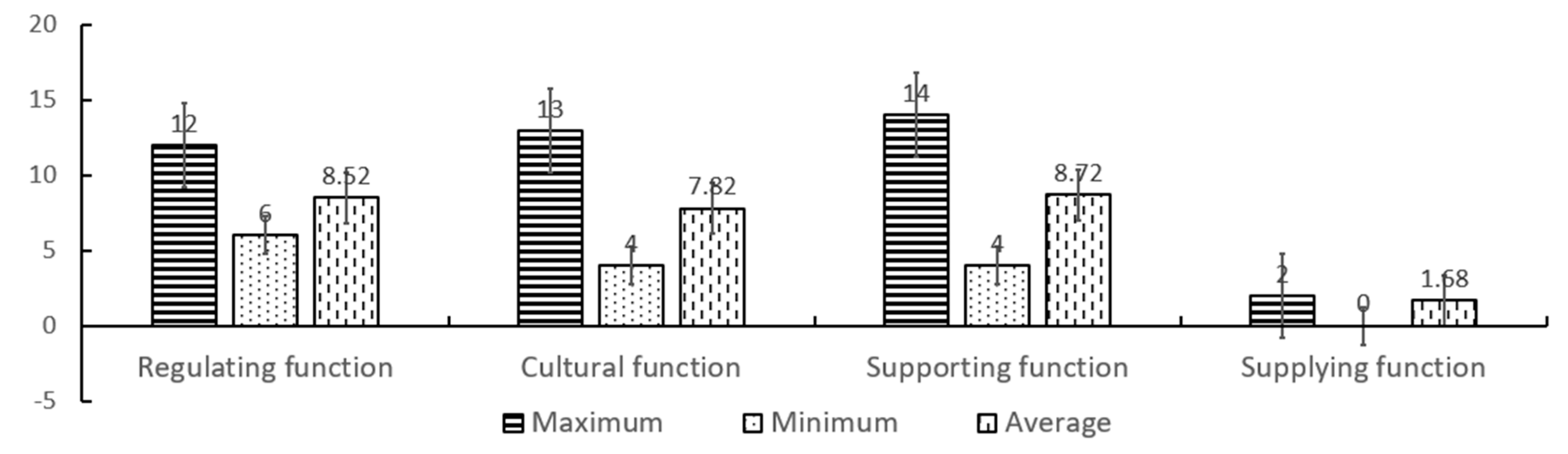 Sustainability 11 05310 g002 Sustainability 11 05310 g002