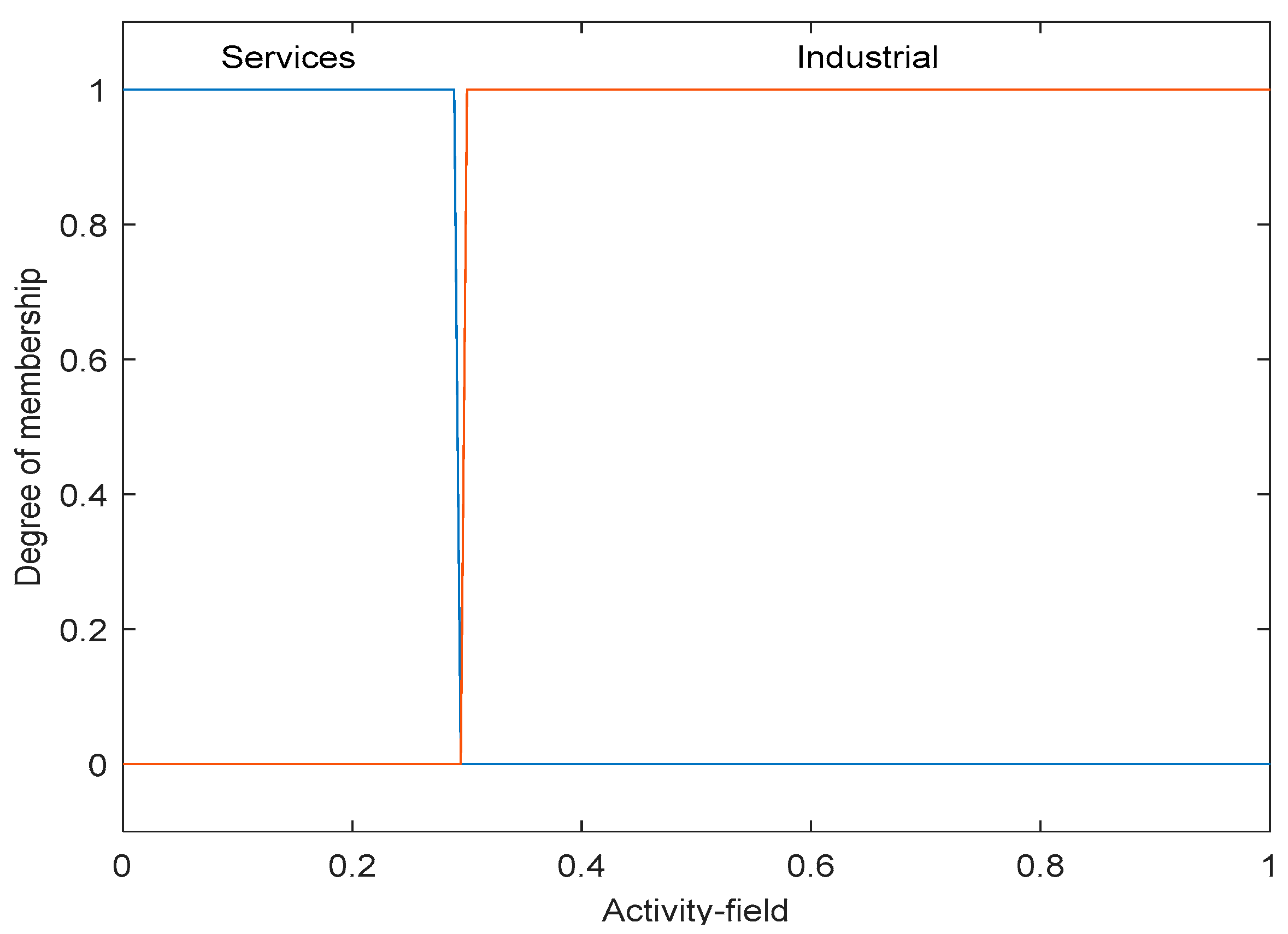 Sustainability 11 05311 g005