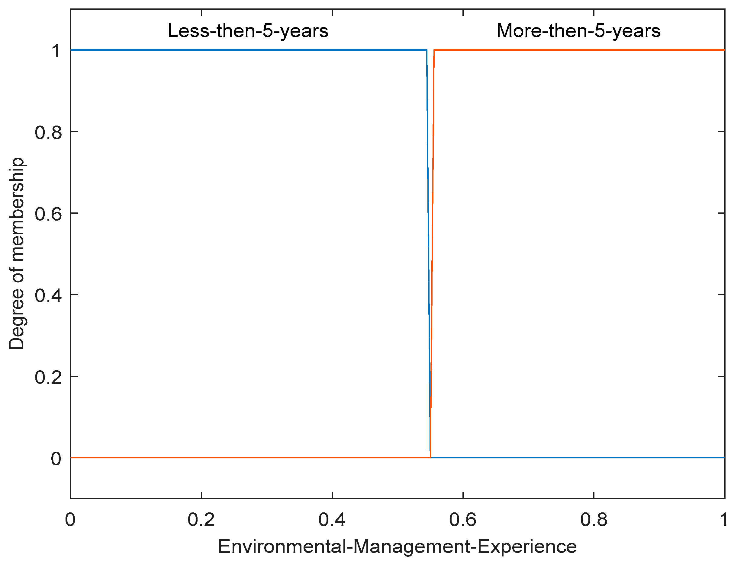 Sustainability 11 05311 g006