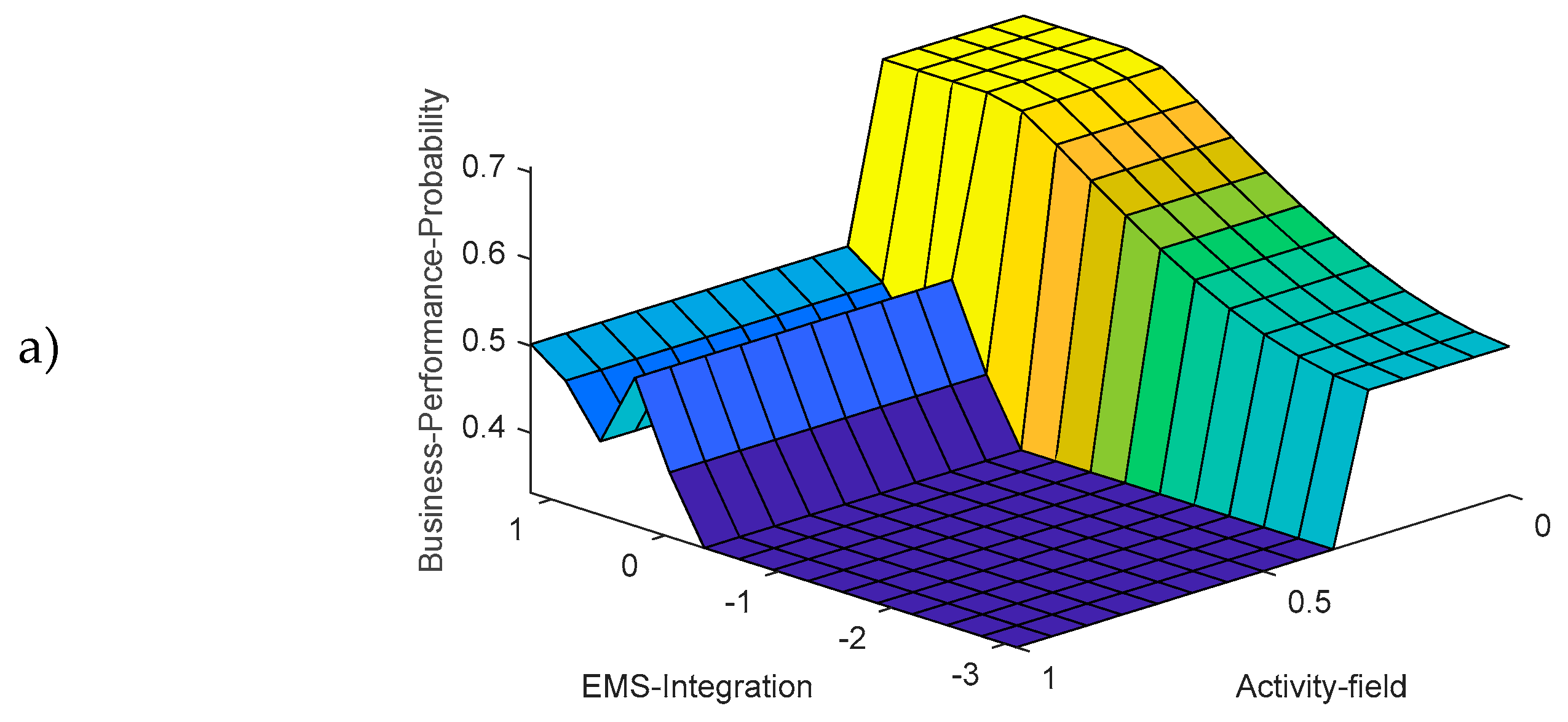 Sustainability 11 05311 g011a