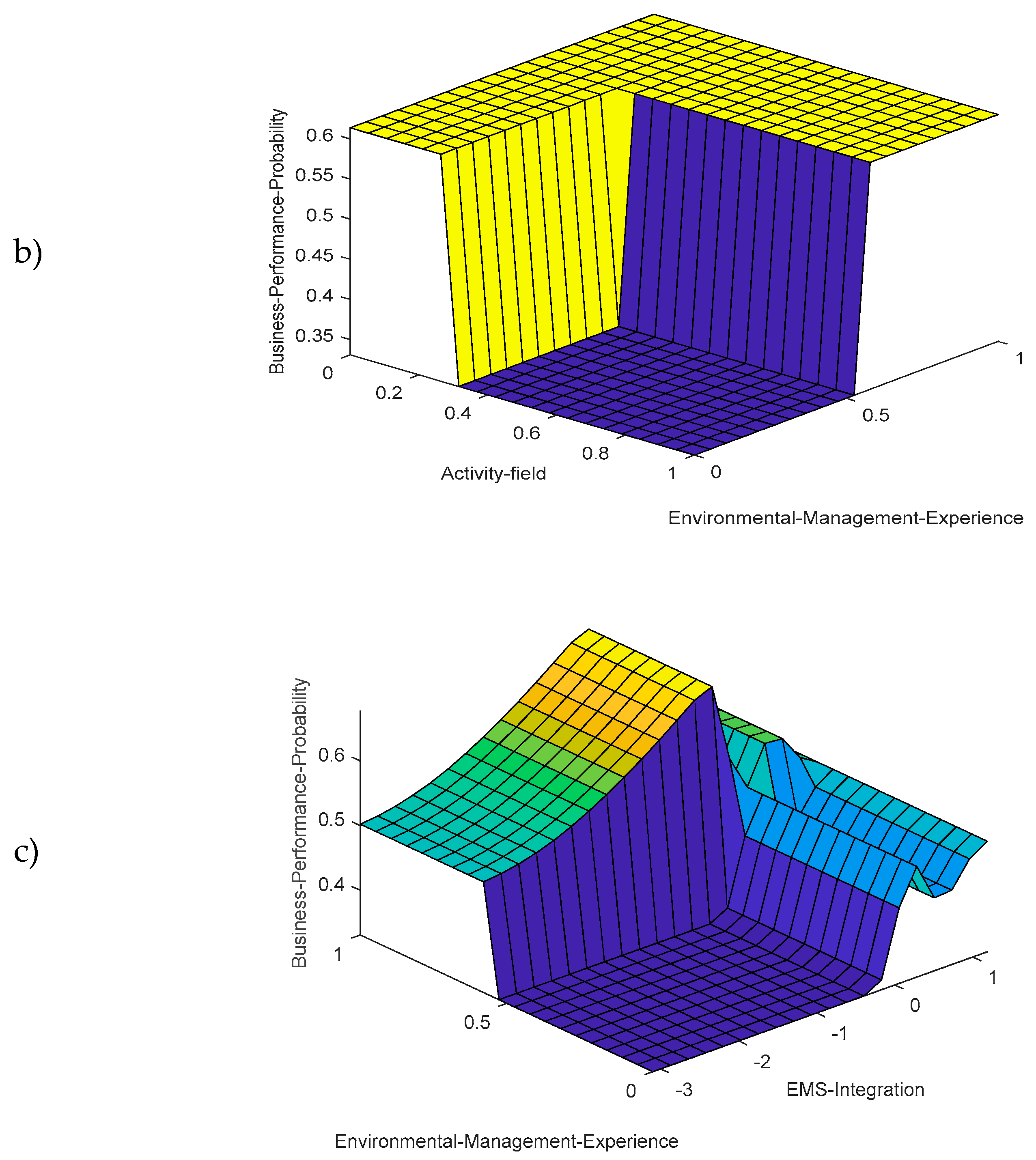 Sustainability 11 05311 g011b