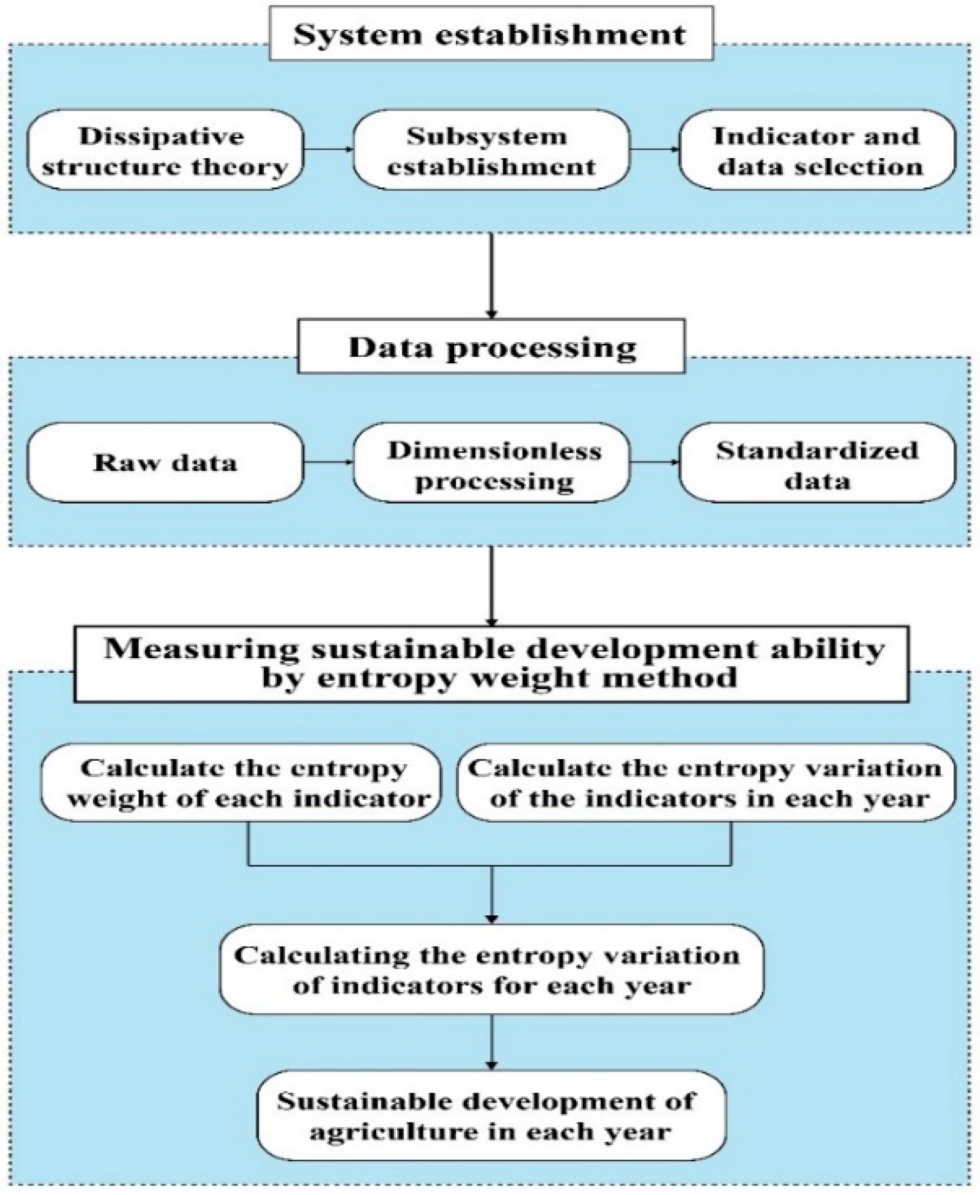 Sustainability 11 05313 g001