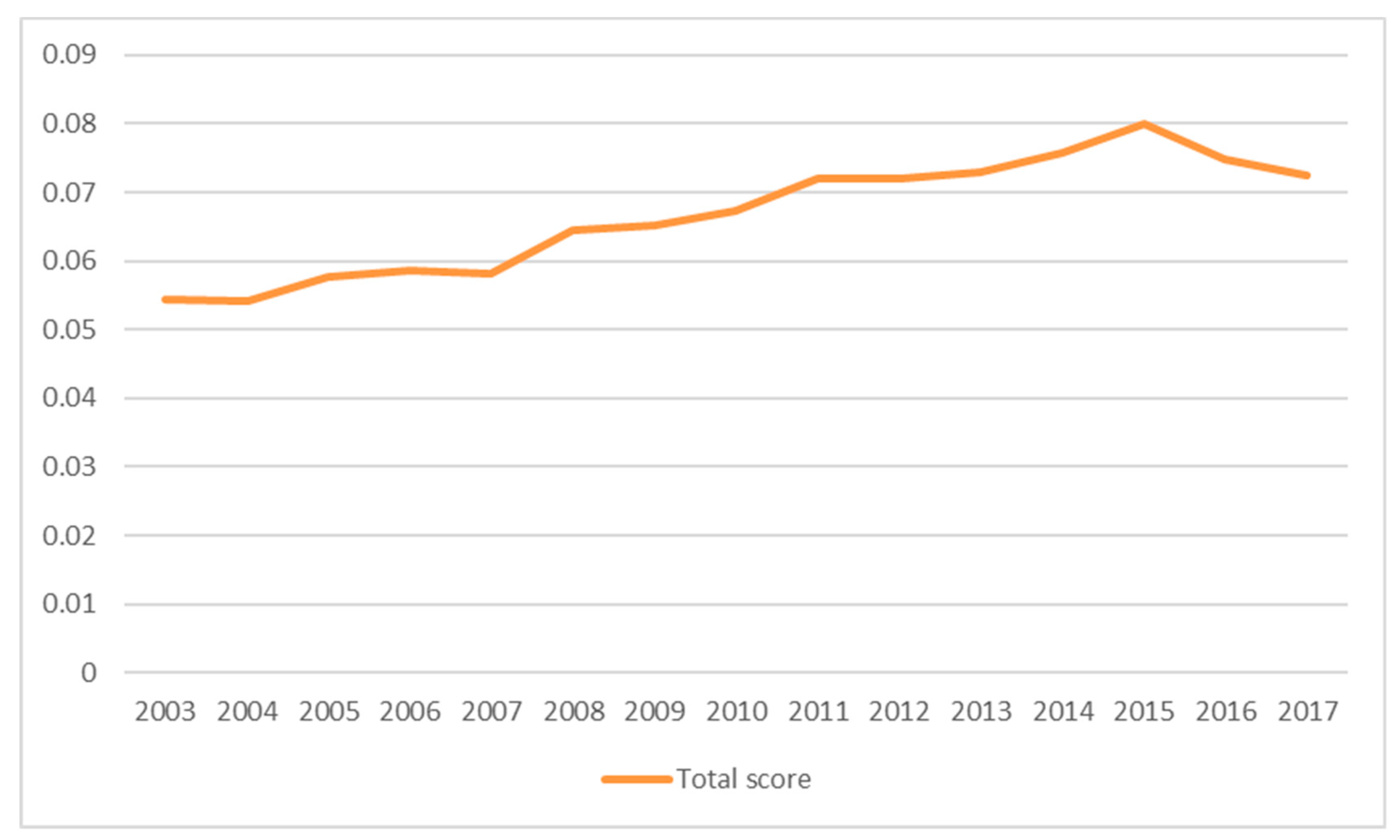 Sustainability 11 05313 g003