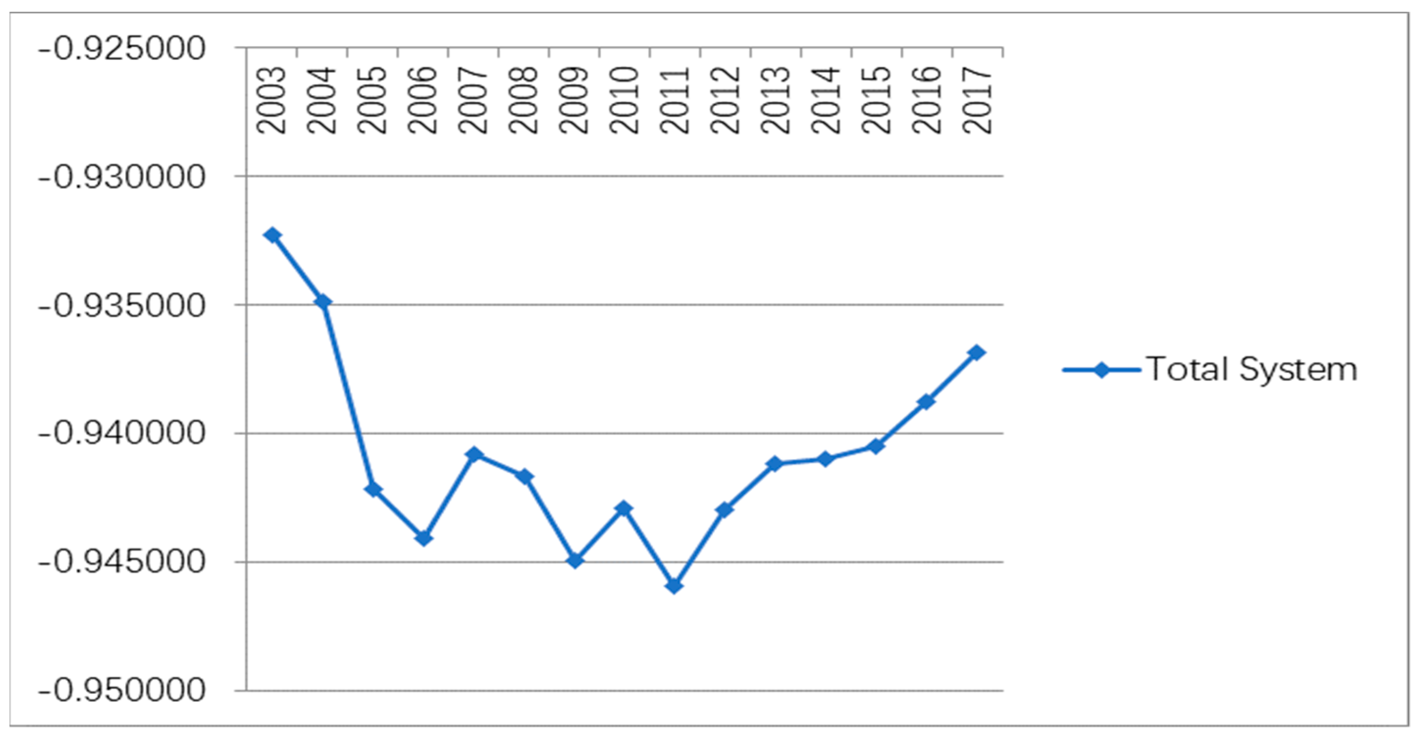 Sustainability 11 05313 g005