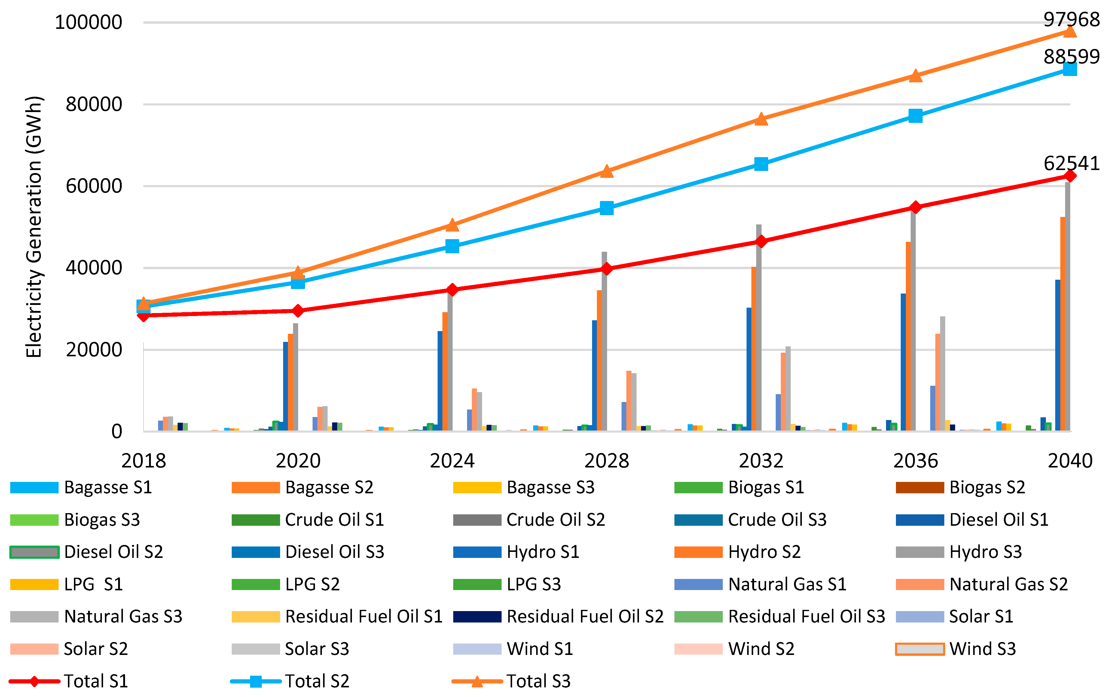 Sustainability | Free Full-Text | Long-Term Electricity Sustainability | Free Full-Text | Long-Term Electricity