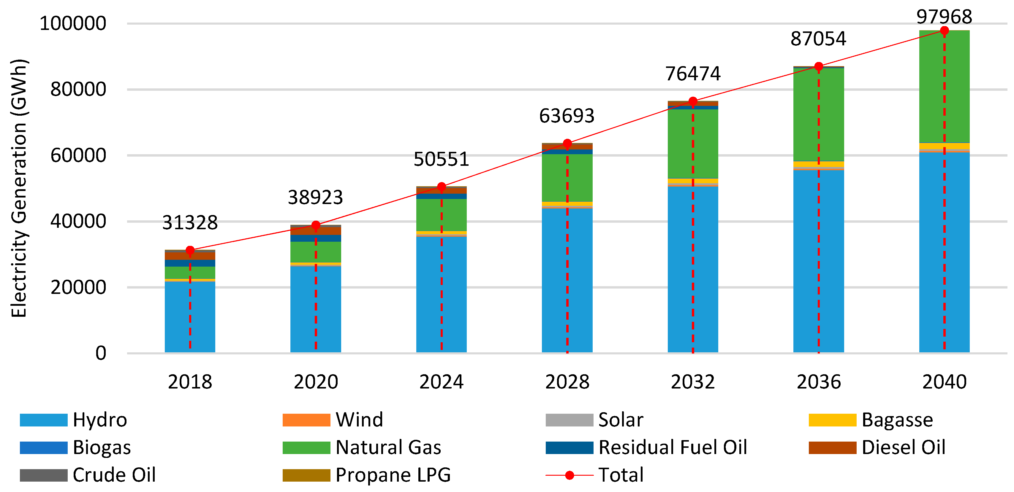 Sustainability | Free Full-Text | Long-Term Electricity Sustainability | Free Full-Text | Long-Term Electricity
