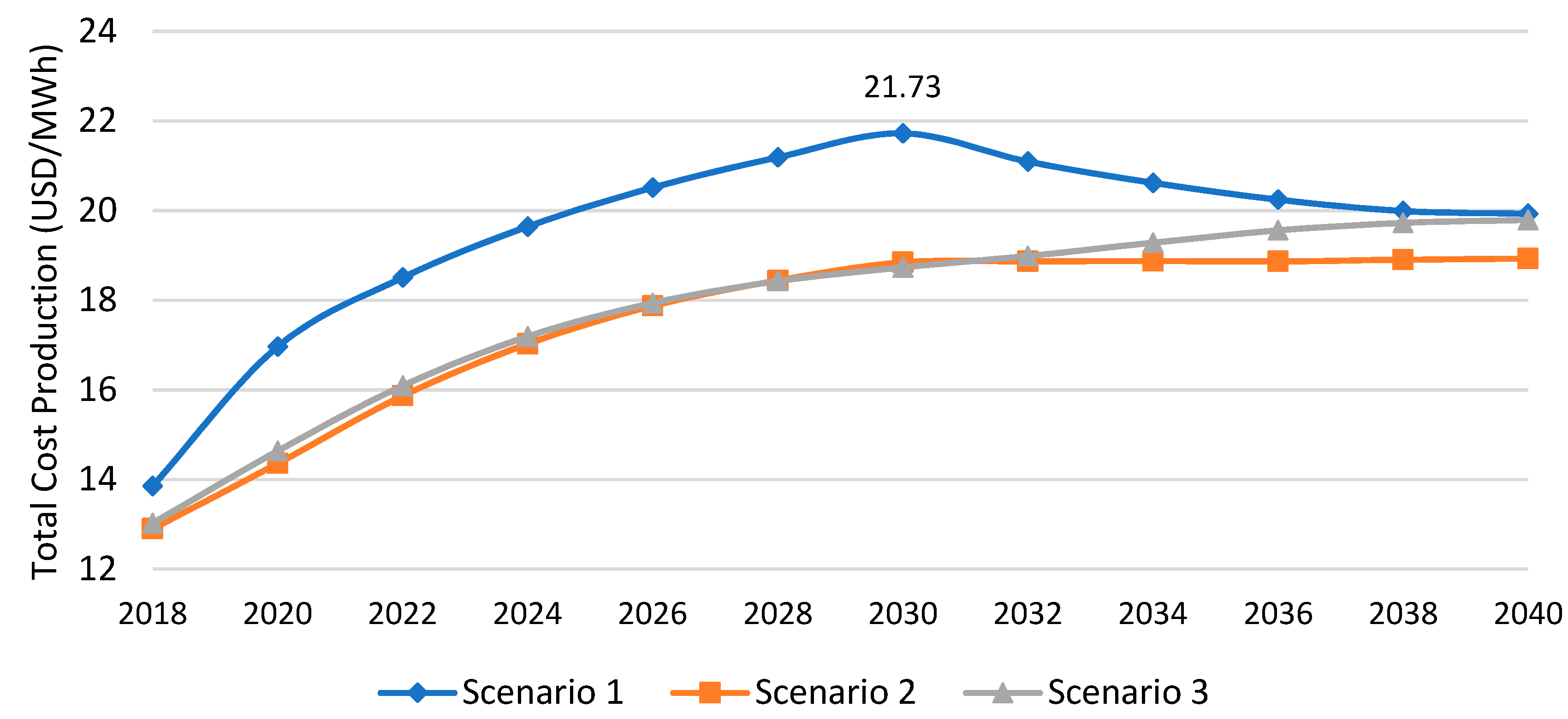 tiny model by vidoza Long-Term Electricity Supply and Demand Forecast (2018–2040): A LEAP Model  Application towards a Sustainable Power Generation System in Ecuador