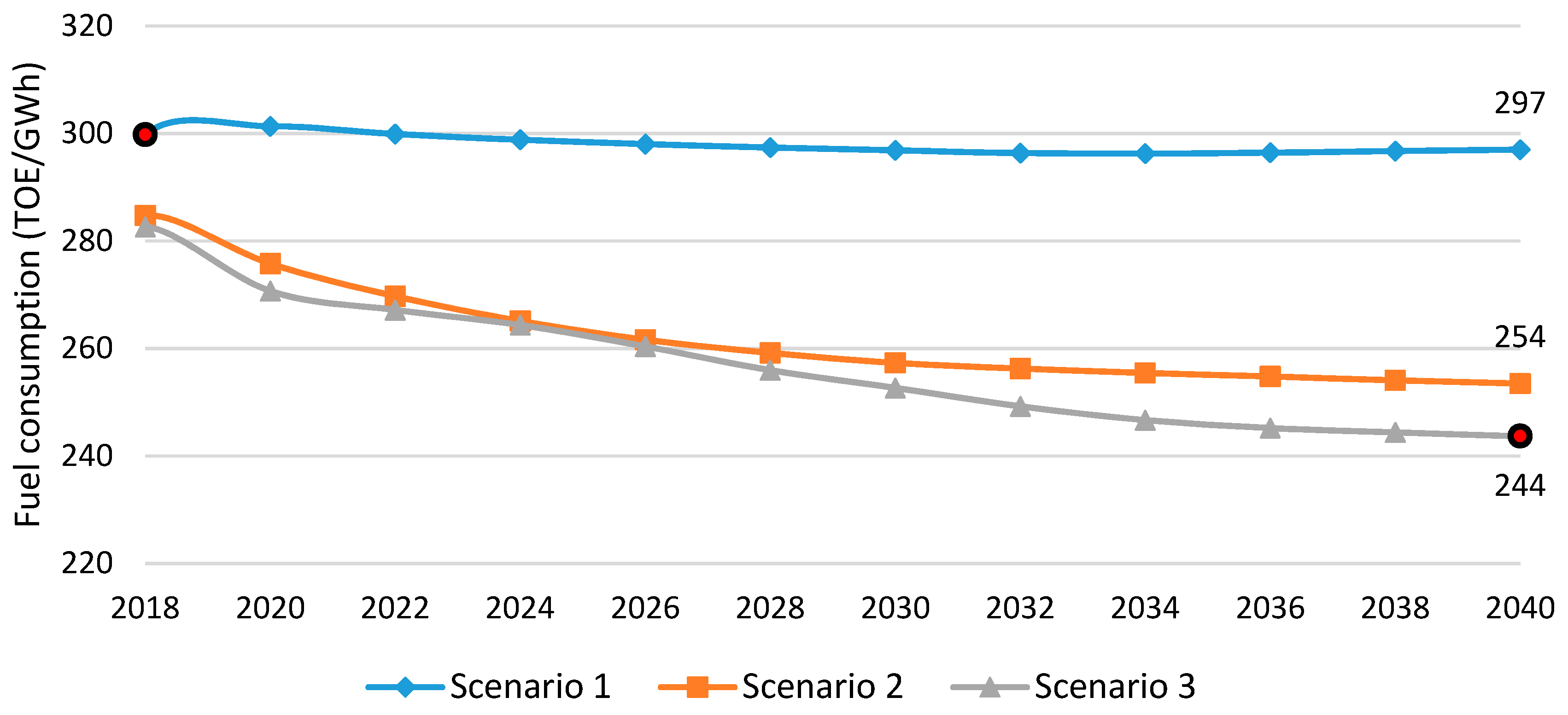 Sustainability 11 05316 g008