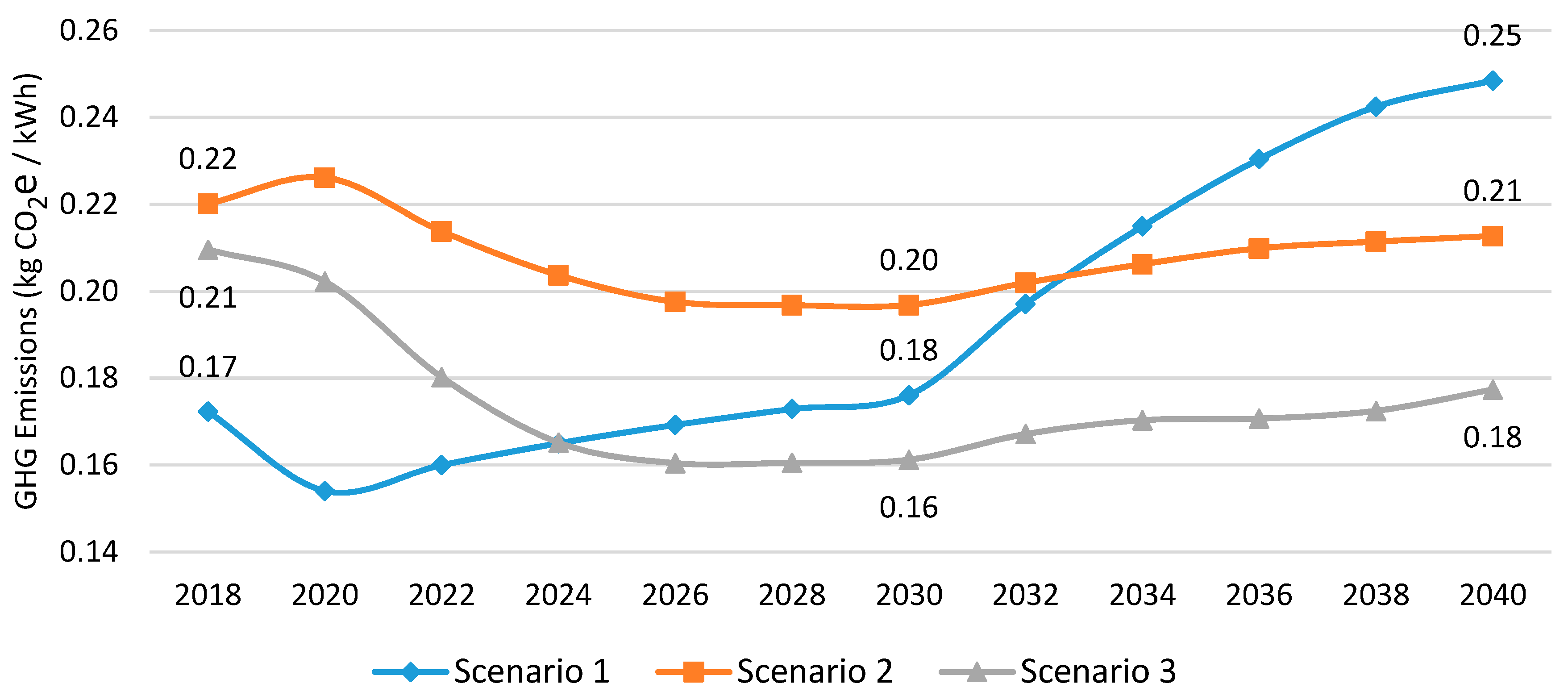 Sustainability 11 05316 g011