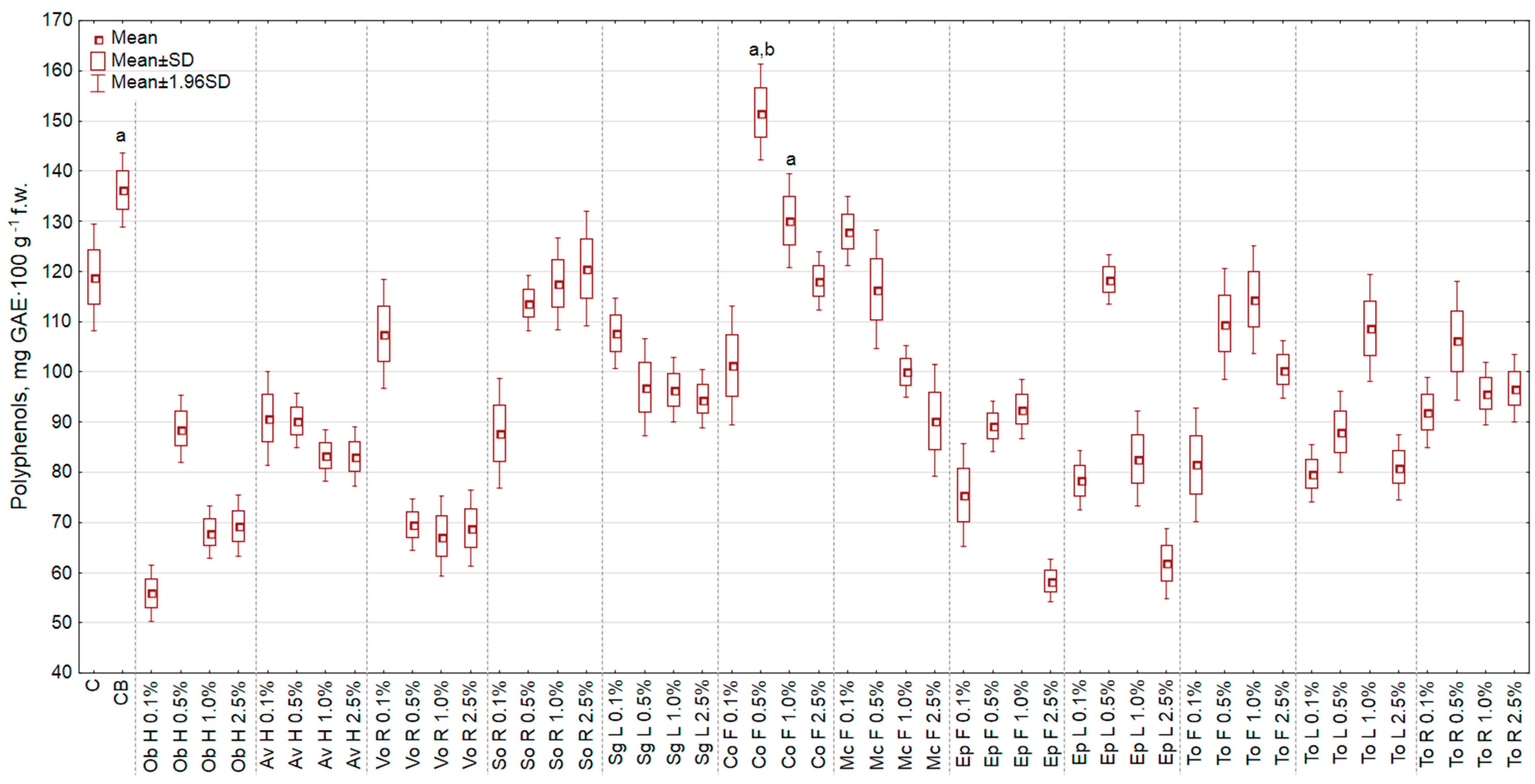 Sustainability 11 05317 g011
