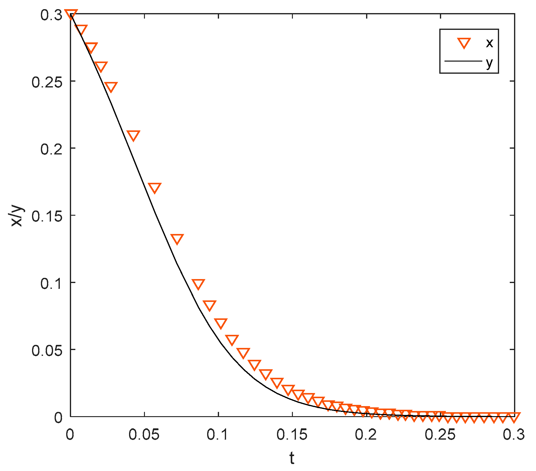 Sustainability 11 05319 g003 550