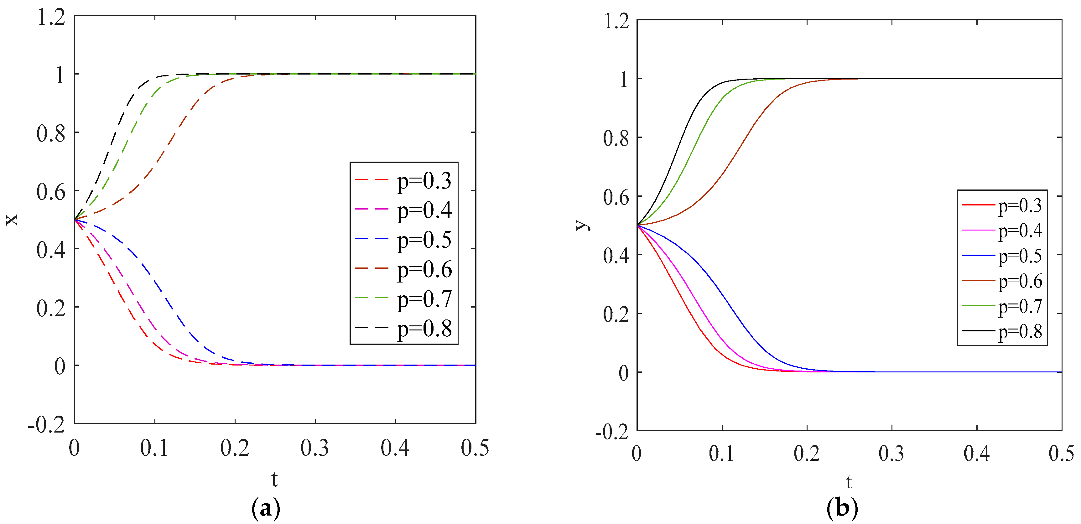 Sustainability 11 05319 g004 550