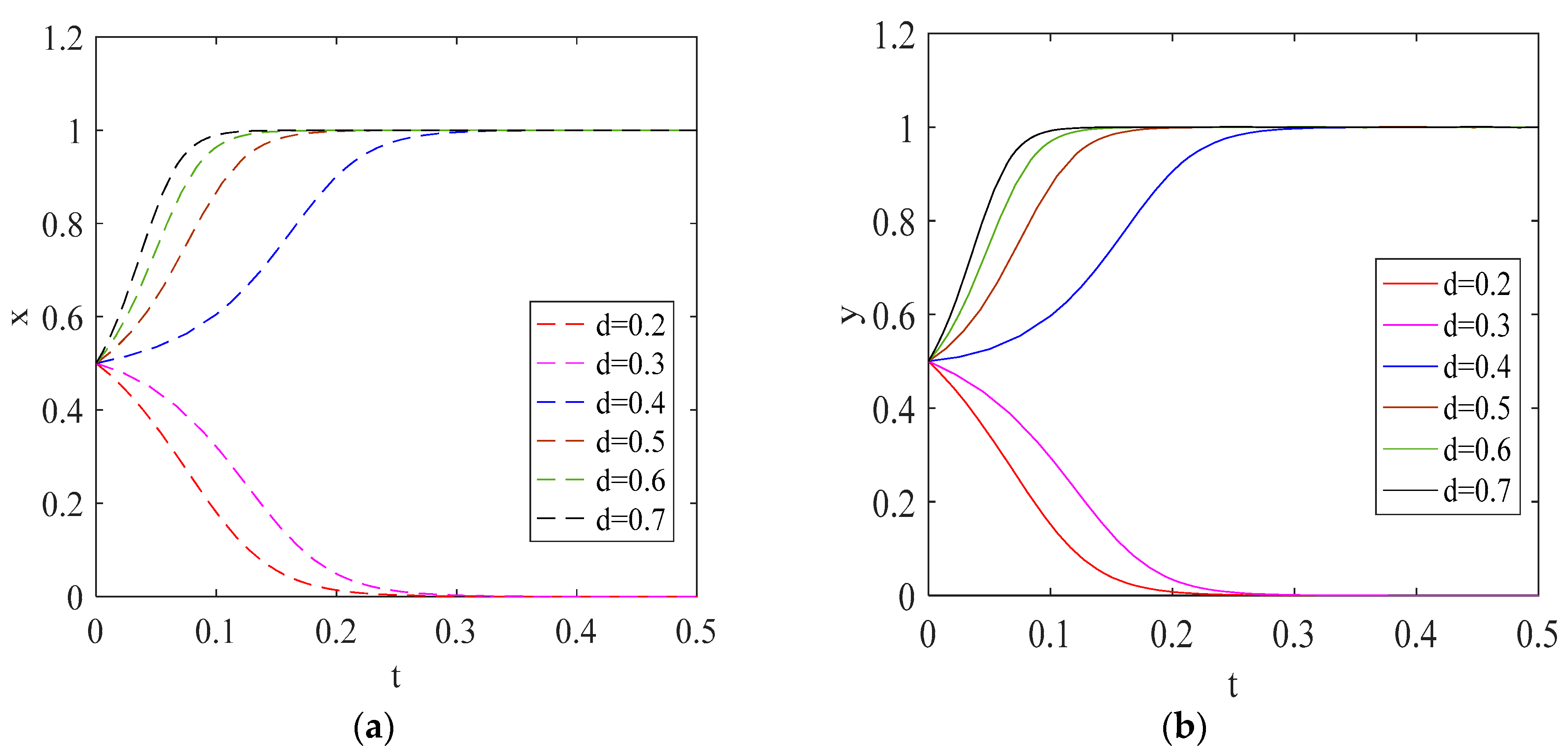 Sustainability 11 05319 g005 550