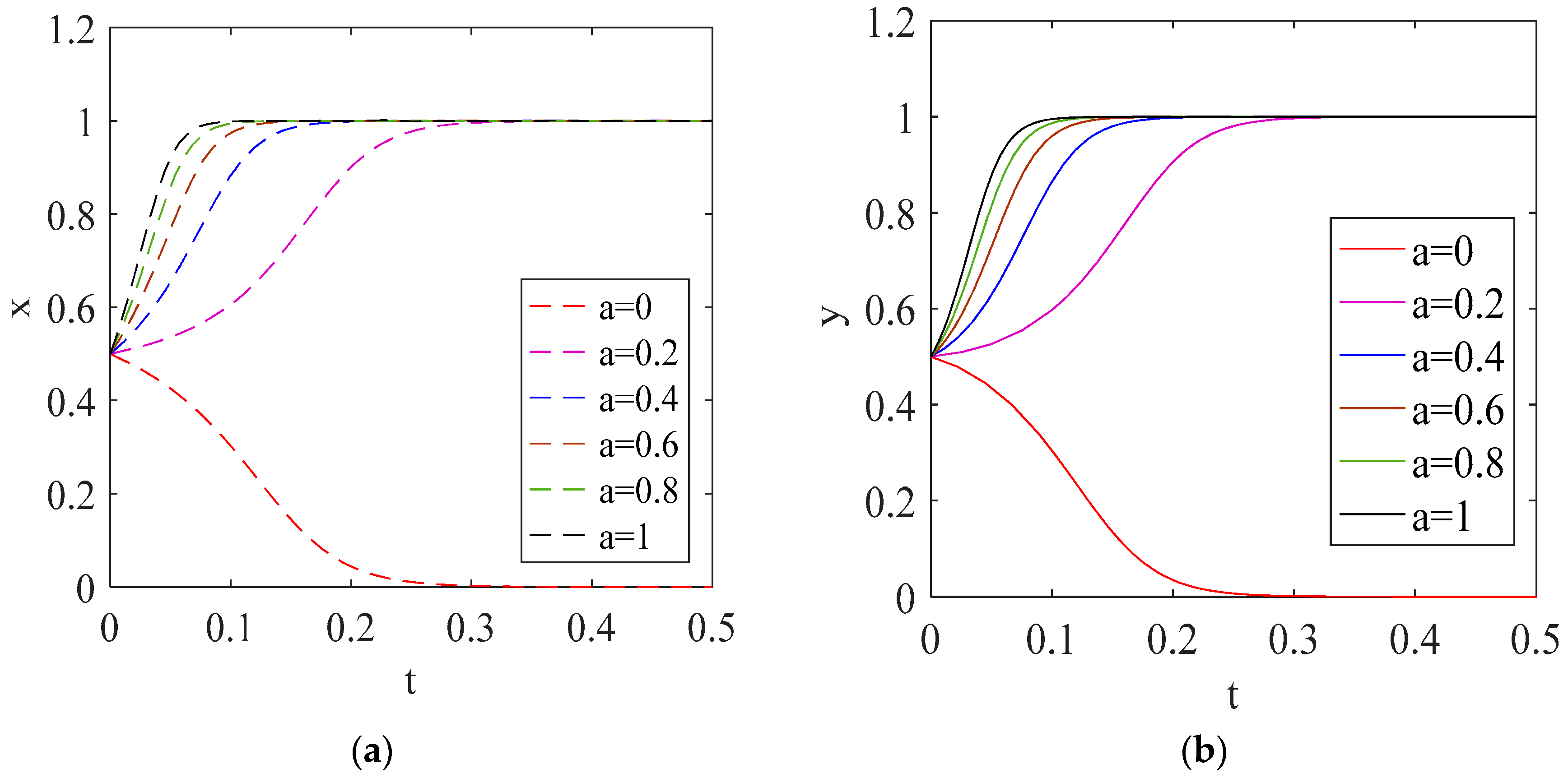 Sustainability 11 05319 g007 550