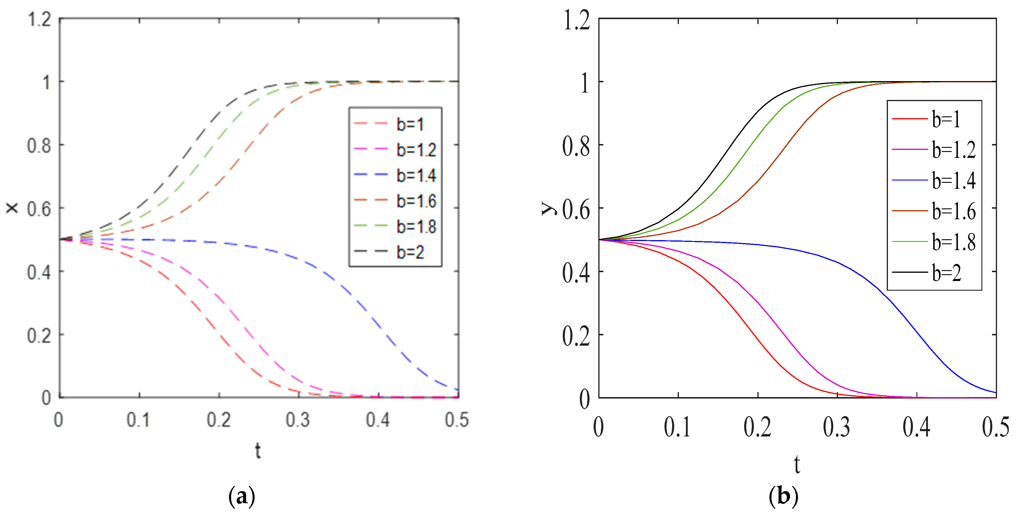 Sustainability 11 05319 g008 550