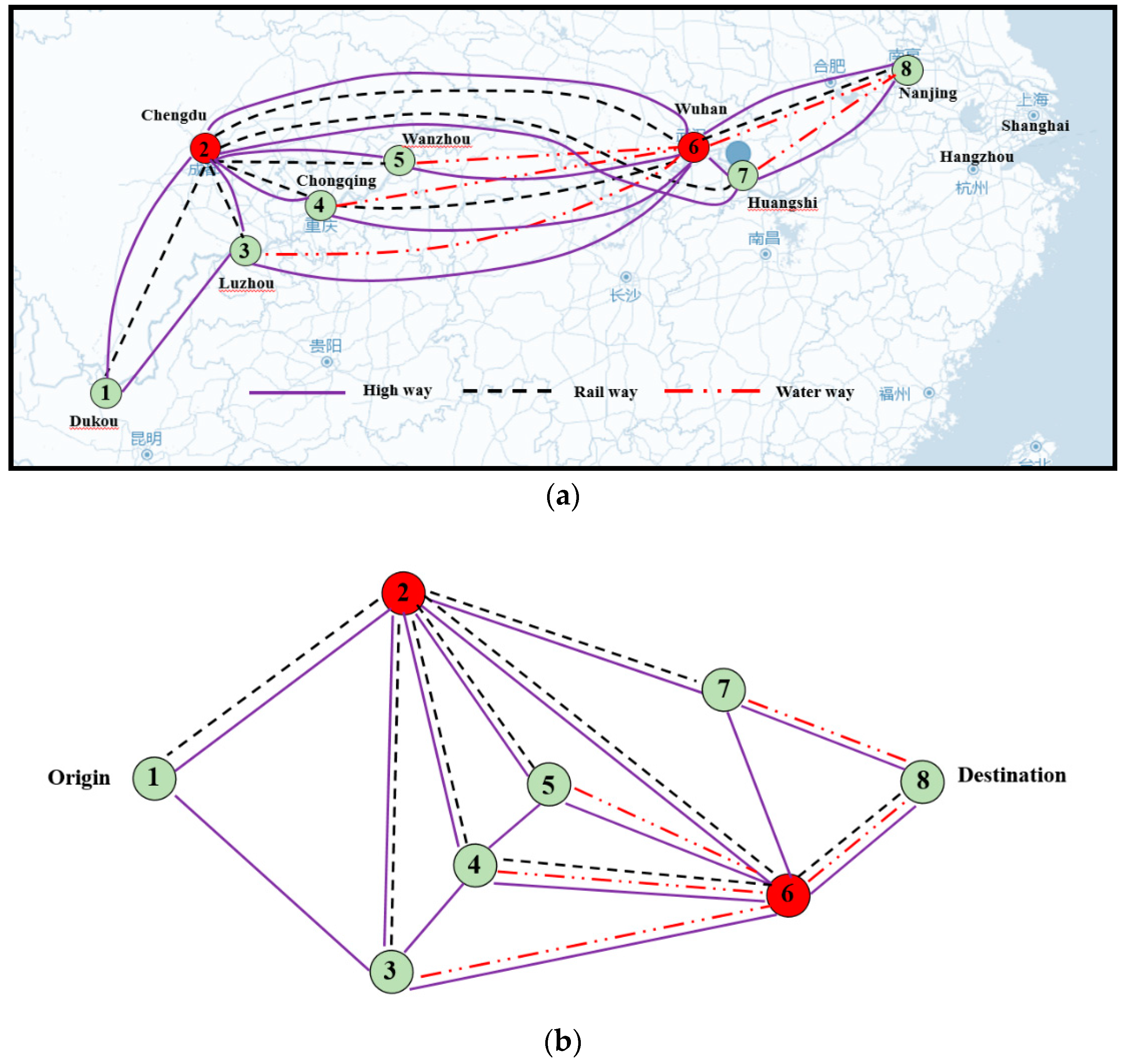 Sustainability 11 05320 g002