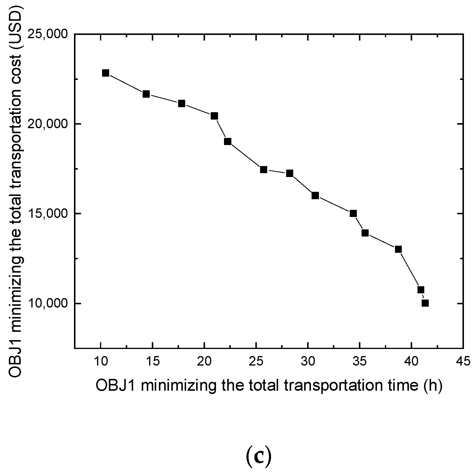 Sustainability 11 05320 g003b