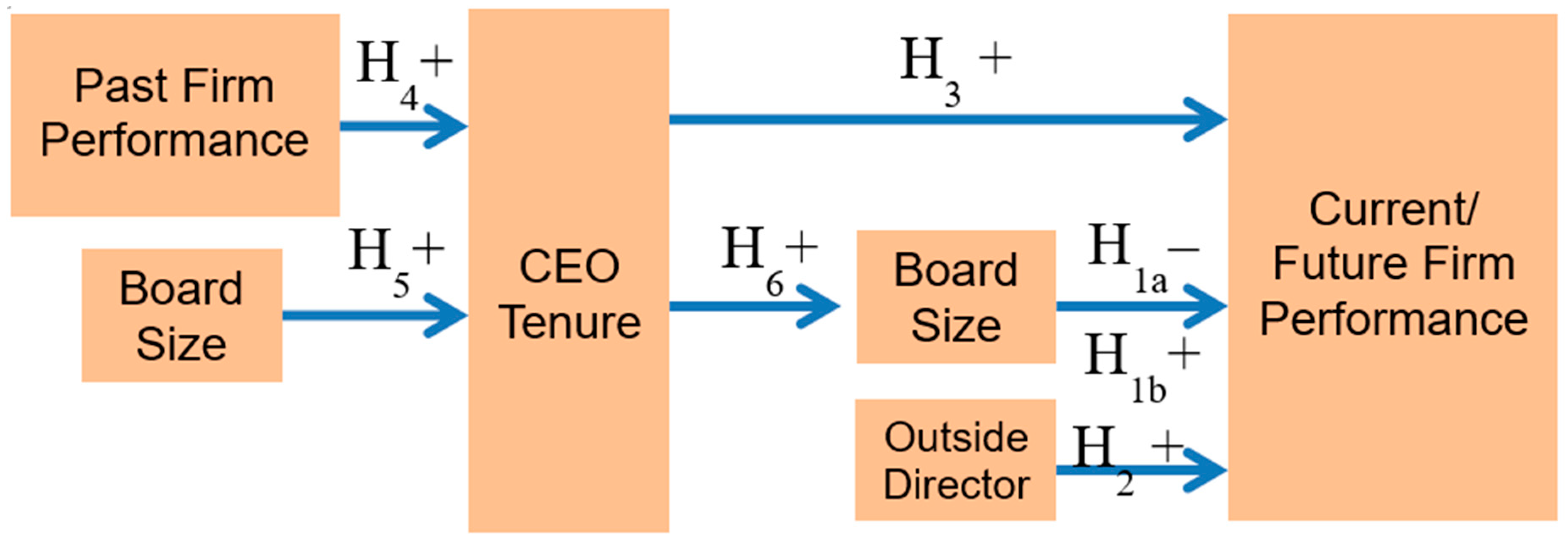 Sustainability 11 05321 g001 Sustainability 11 05321 g001