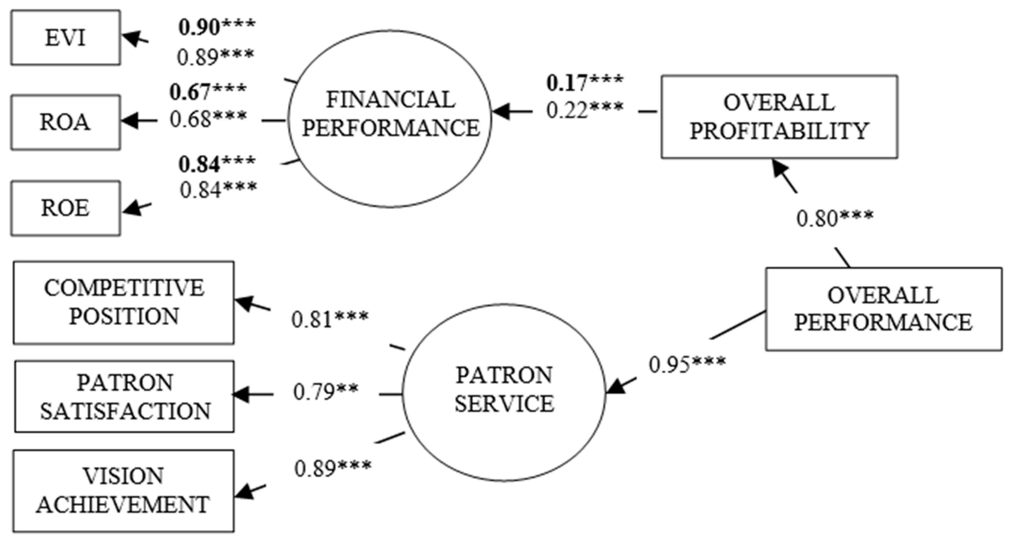 Sustainability 11 05321 g002 Sustainability 11 05321 g002