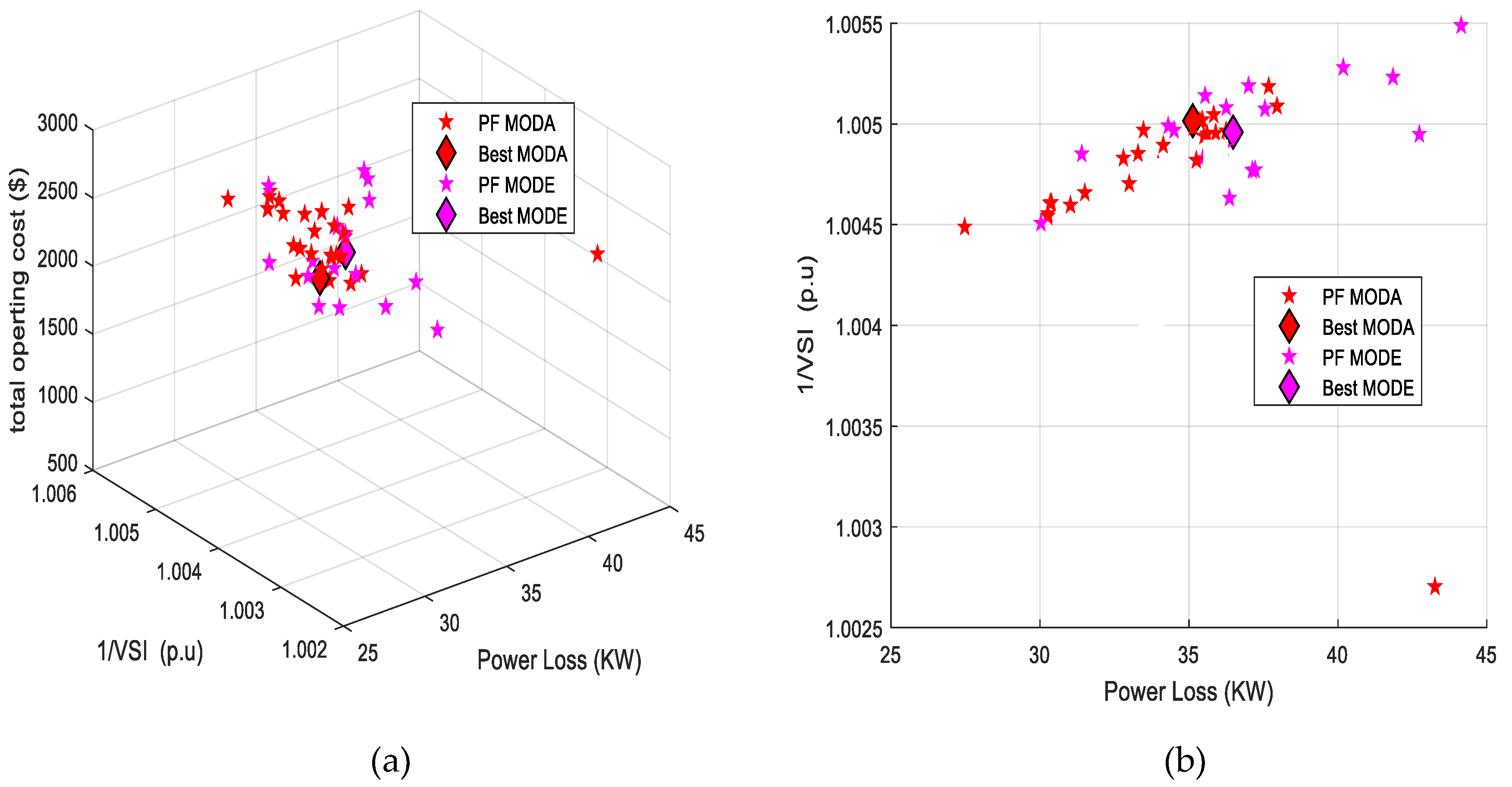Sustainability 11 05323 g001a