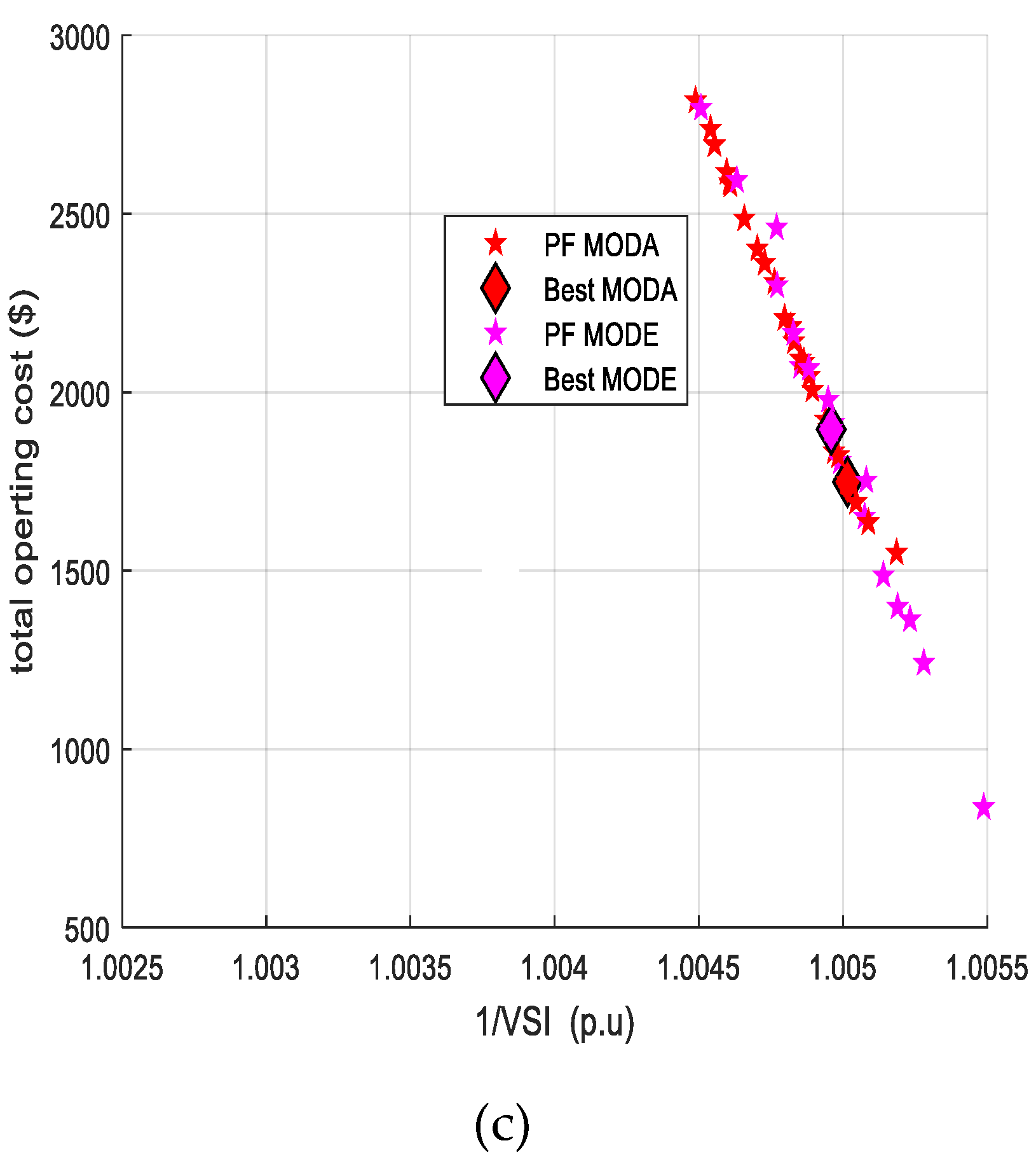 Sustainability 11 05323 g001b