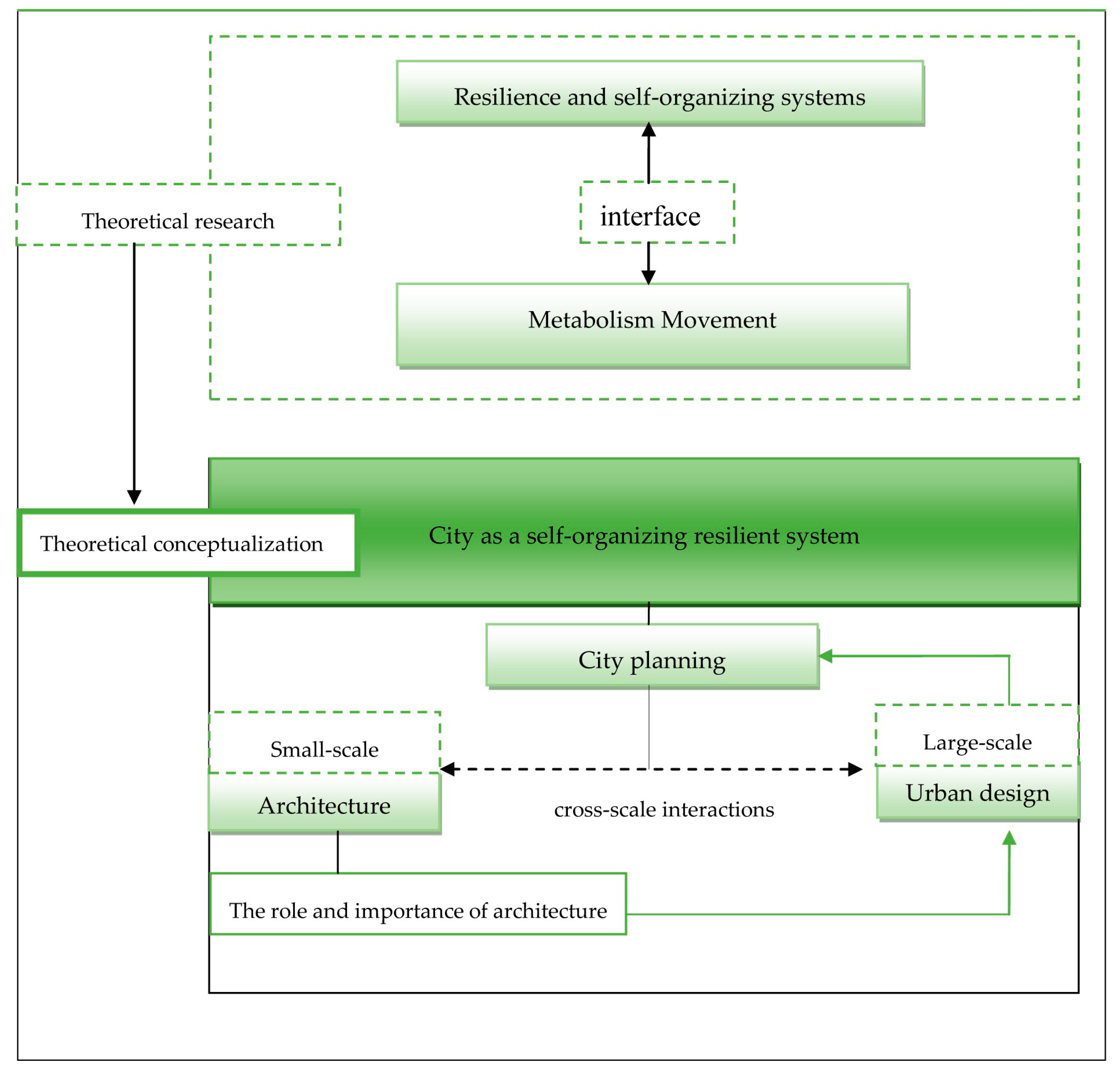 Sustainability 11 05326 g001