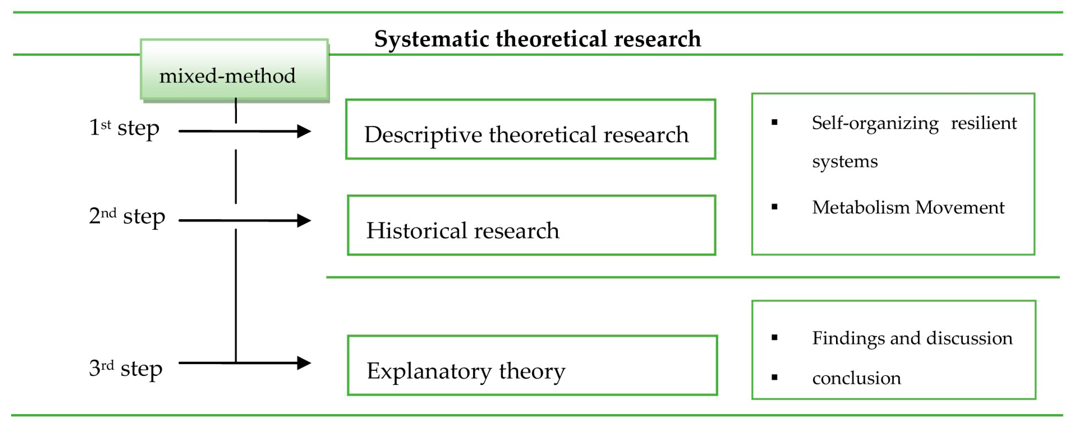 Sustainability 11 05326 g003
