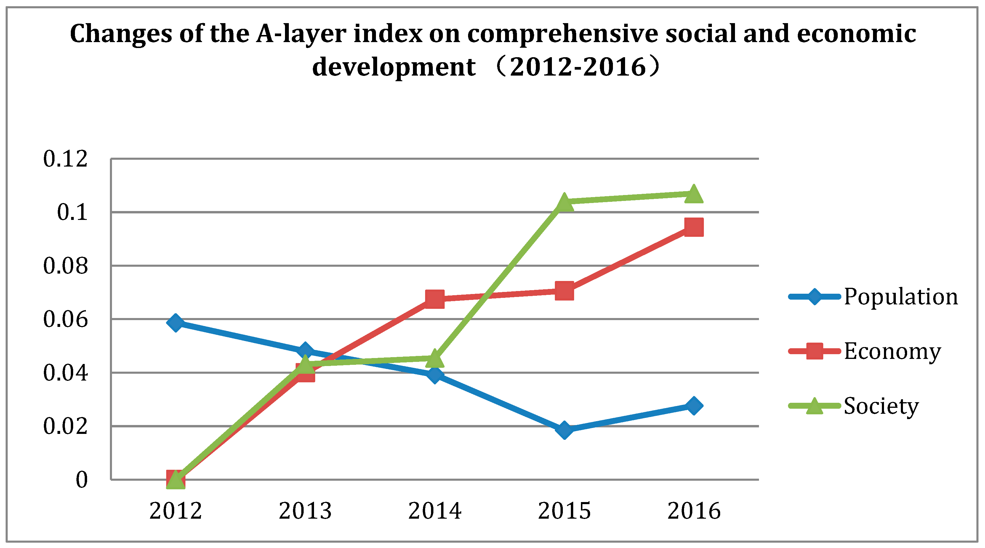 Sustainability 11 05327 g002