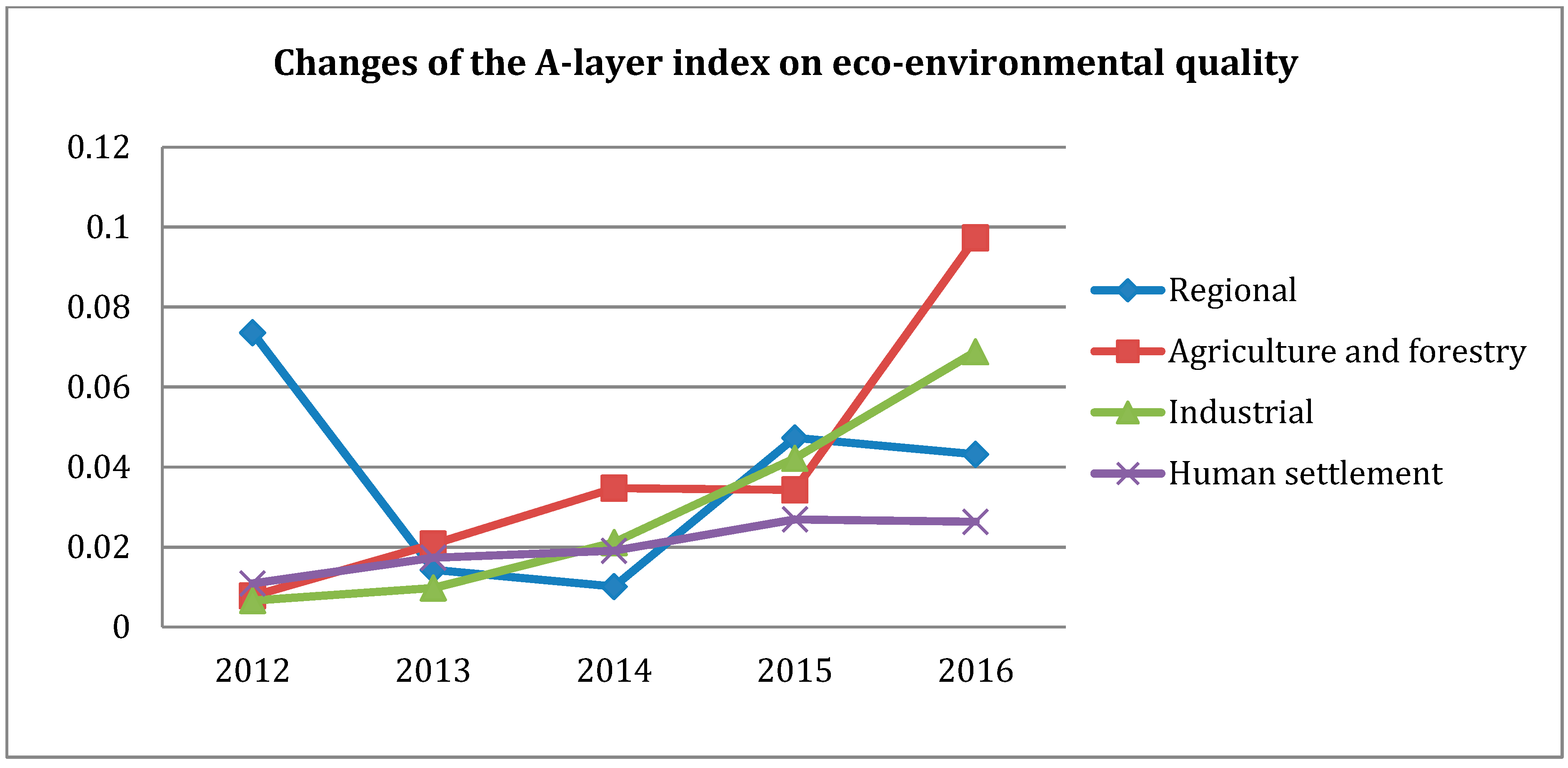 Sustainability 11 05327 g003