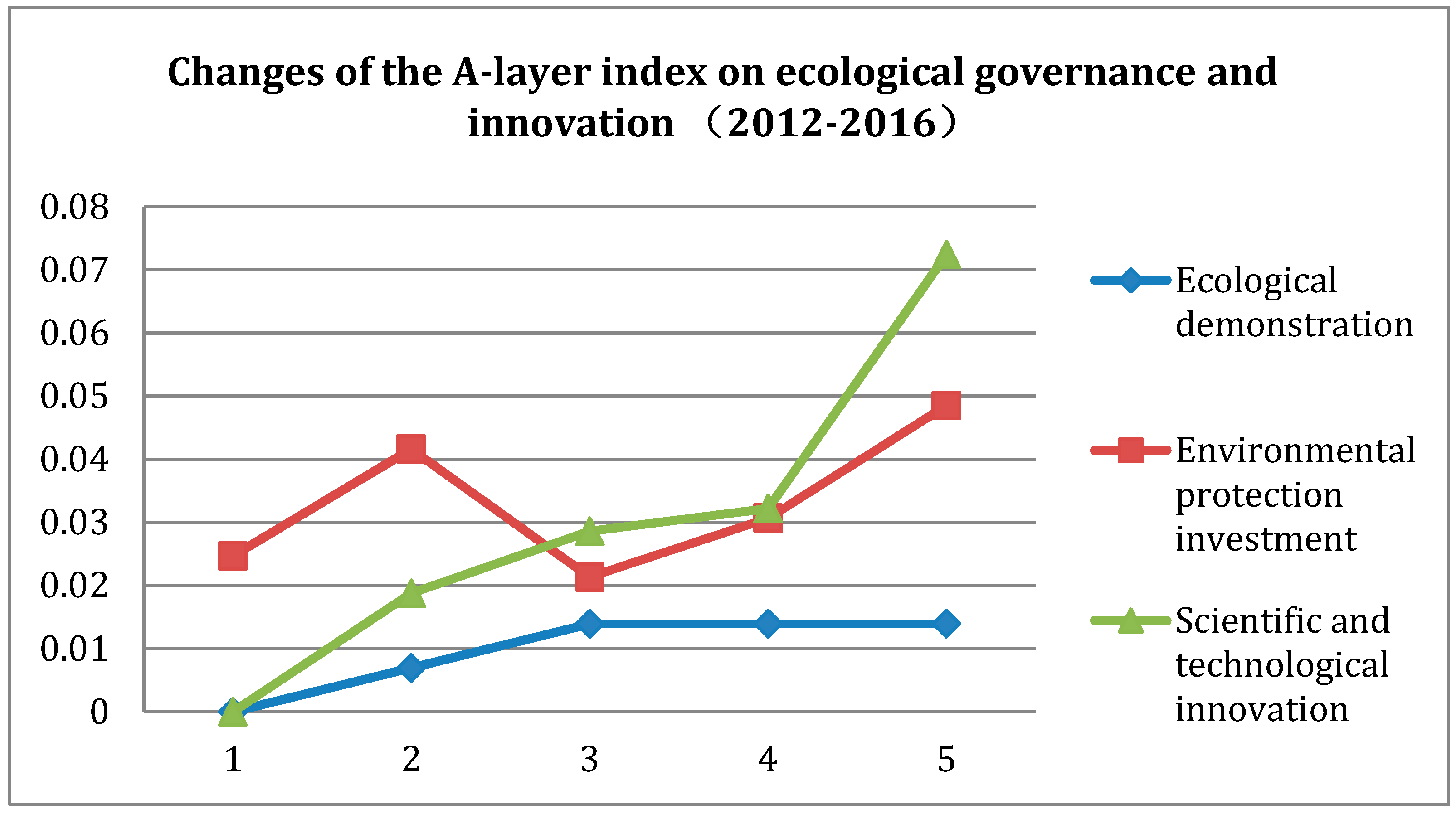 Sustainability 11 05327 g004