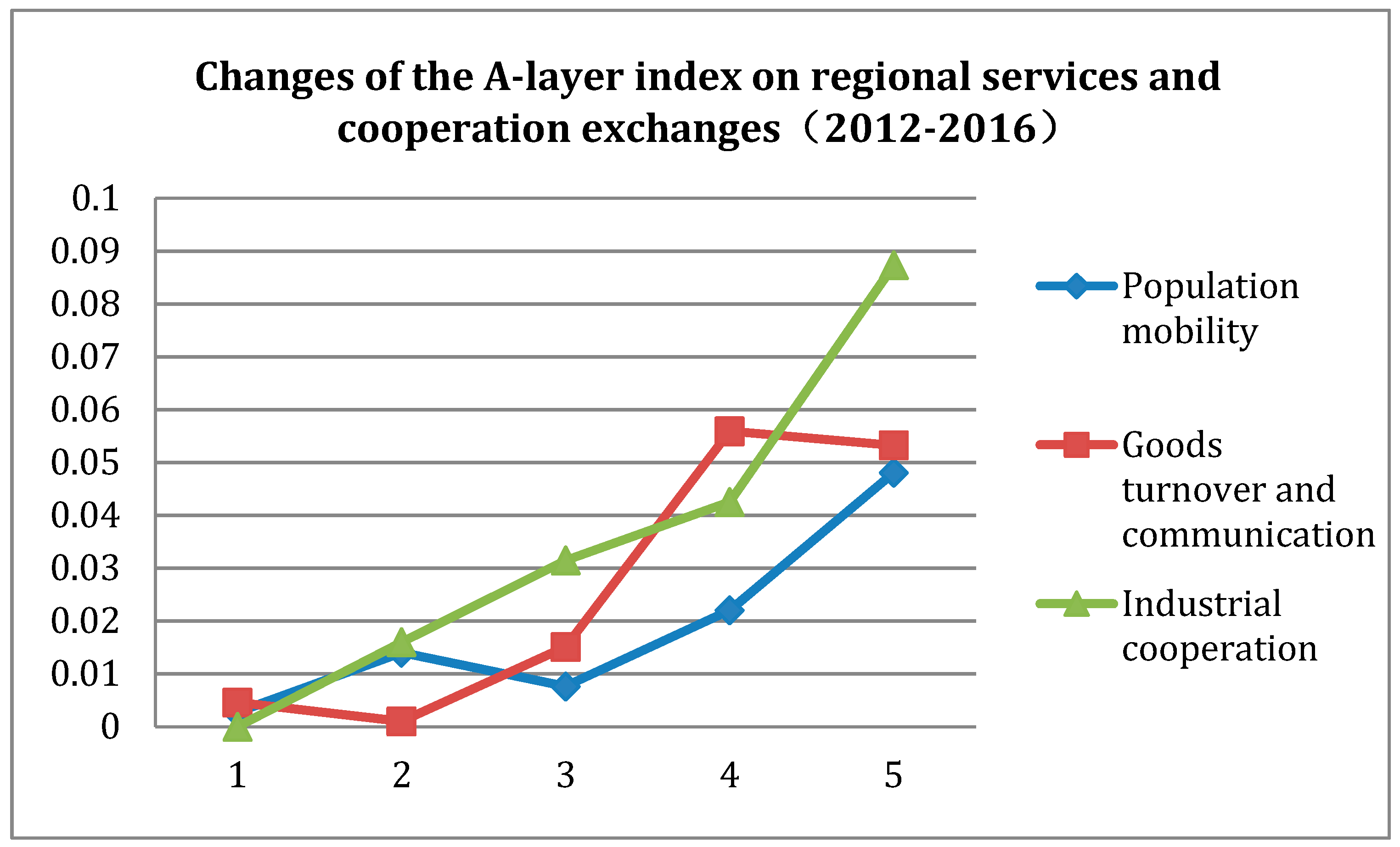 Sustainability 11 05327 g005