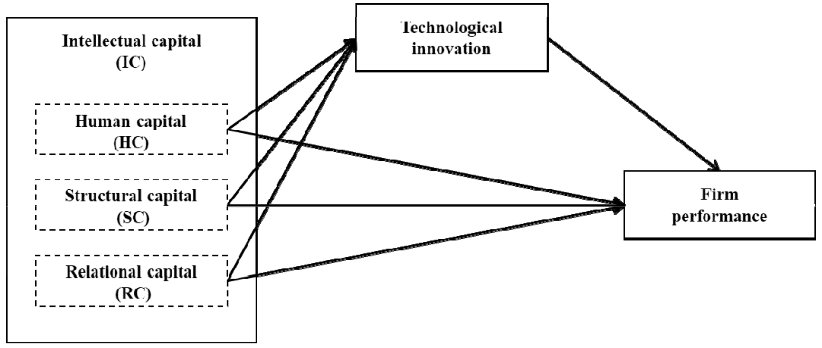 Sustainability 11 05328 g002