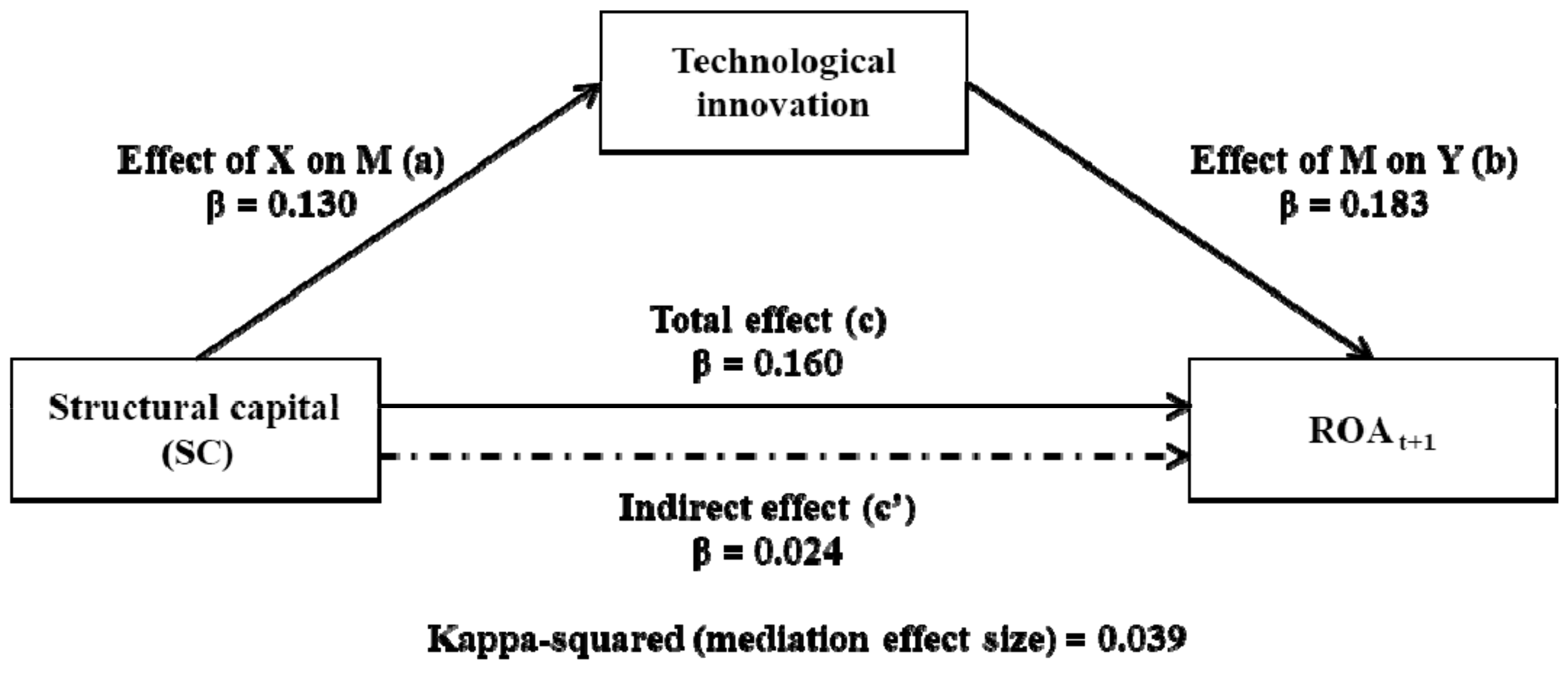 Sustainability 11 05328 g005