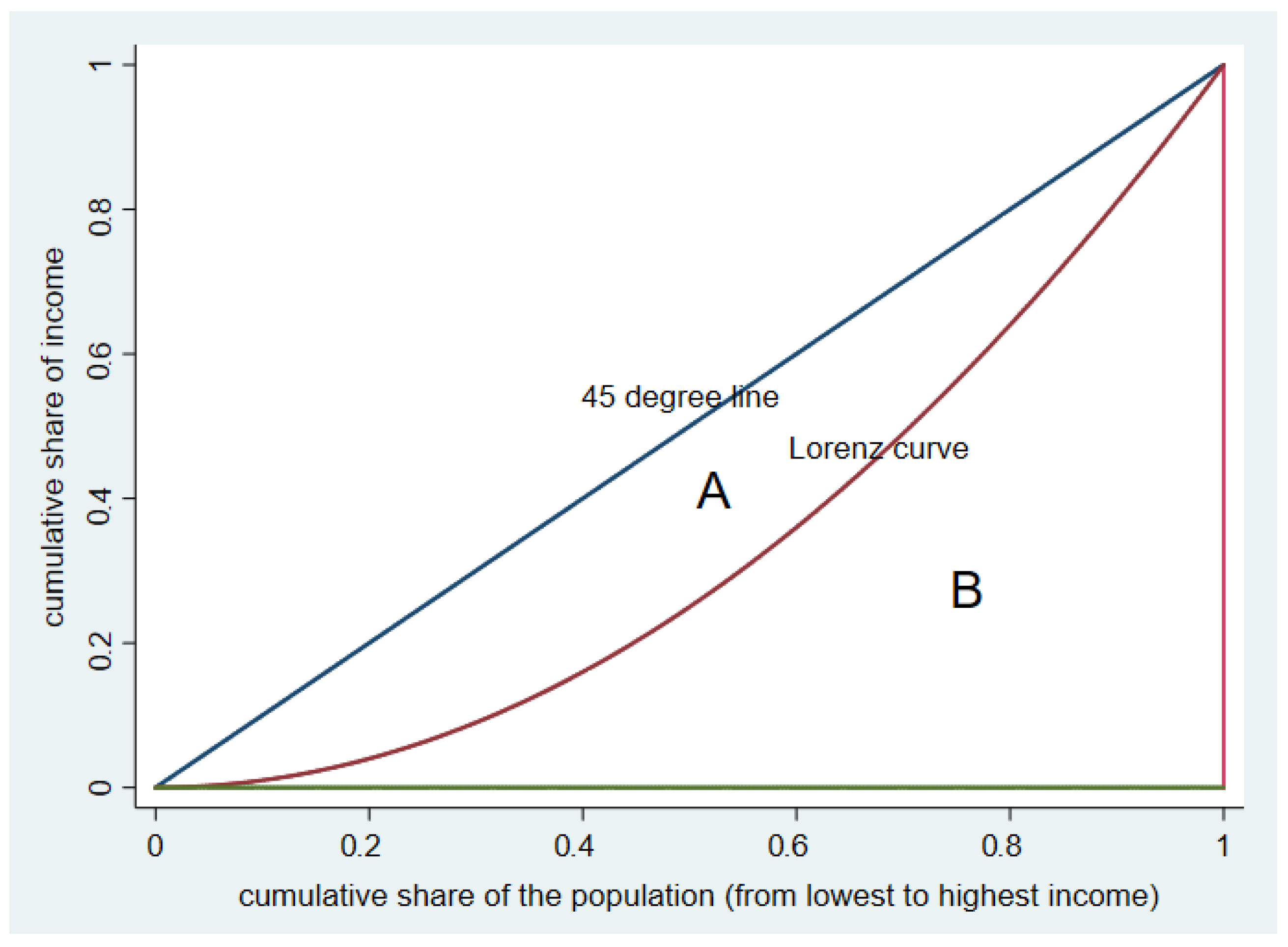 Sustainability 11 05329 g001