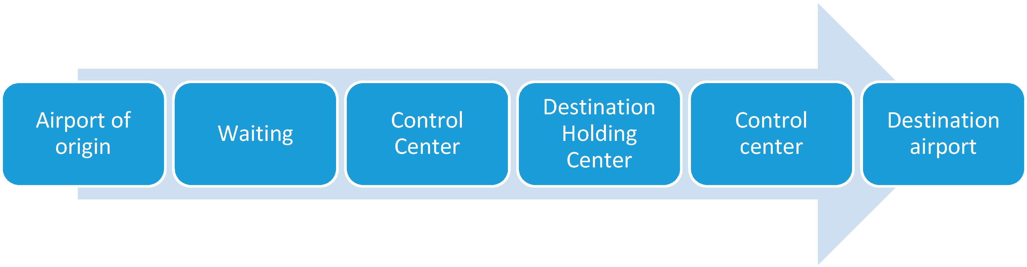 Sustainability 11 05331 g002