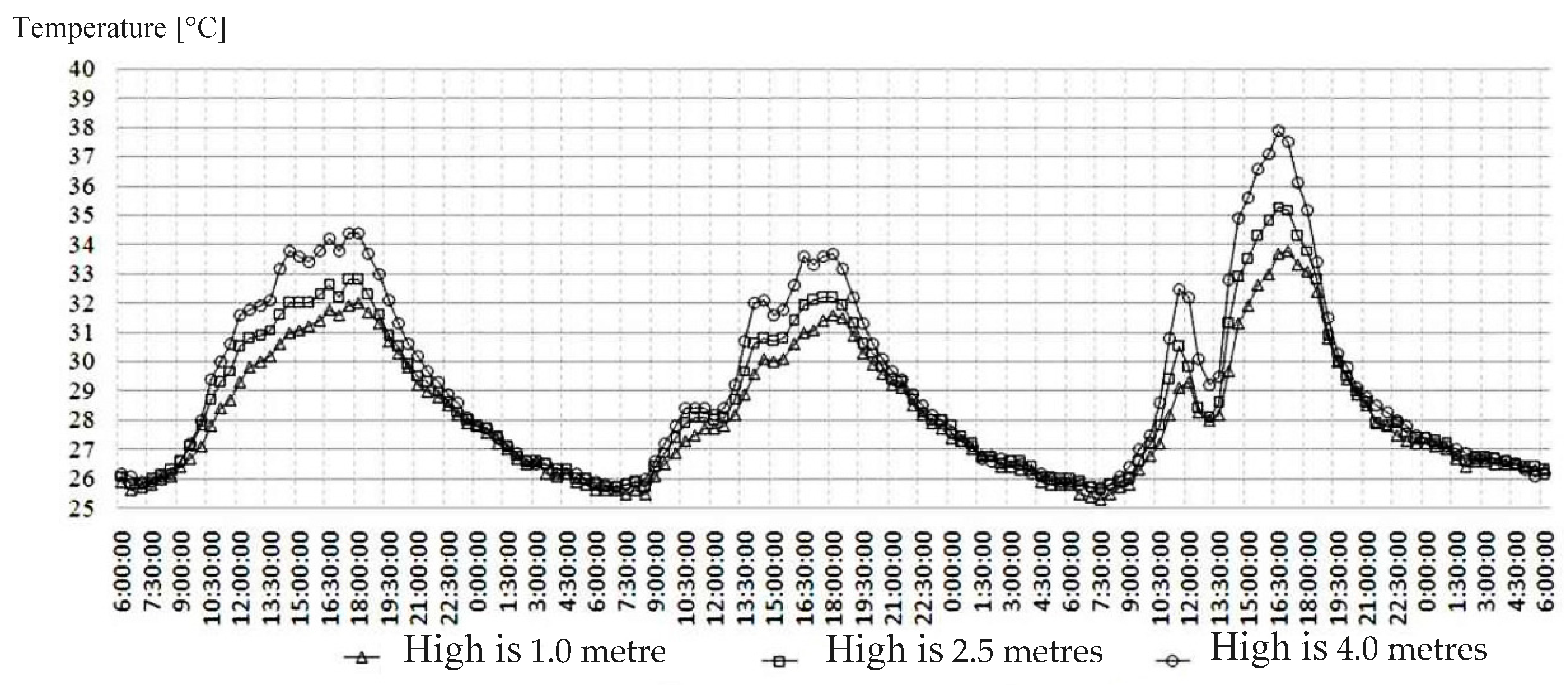 Sustainability 11 05333 g006 550