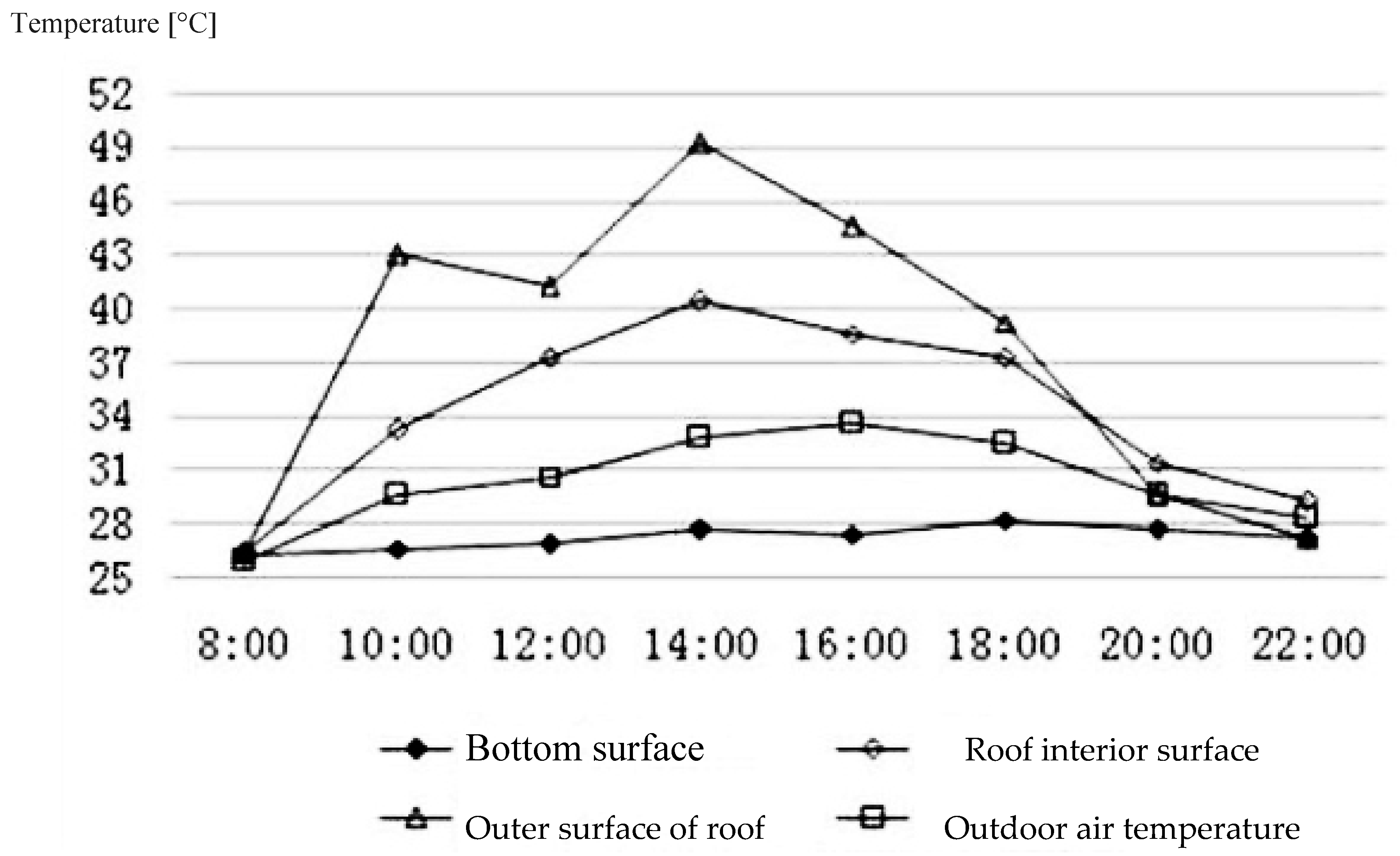 Sustainability 11 05333 g008 550
