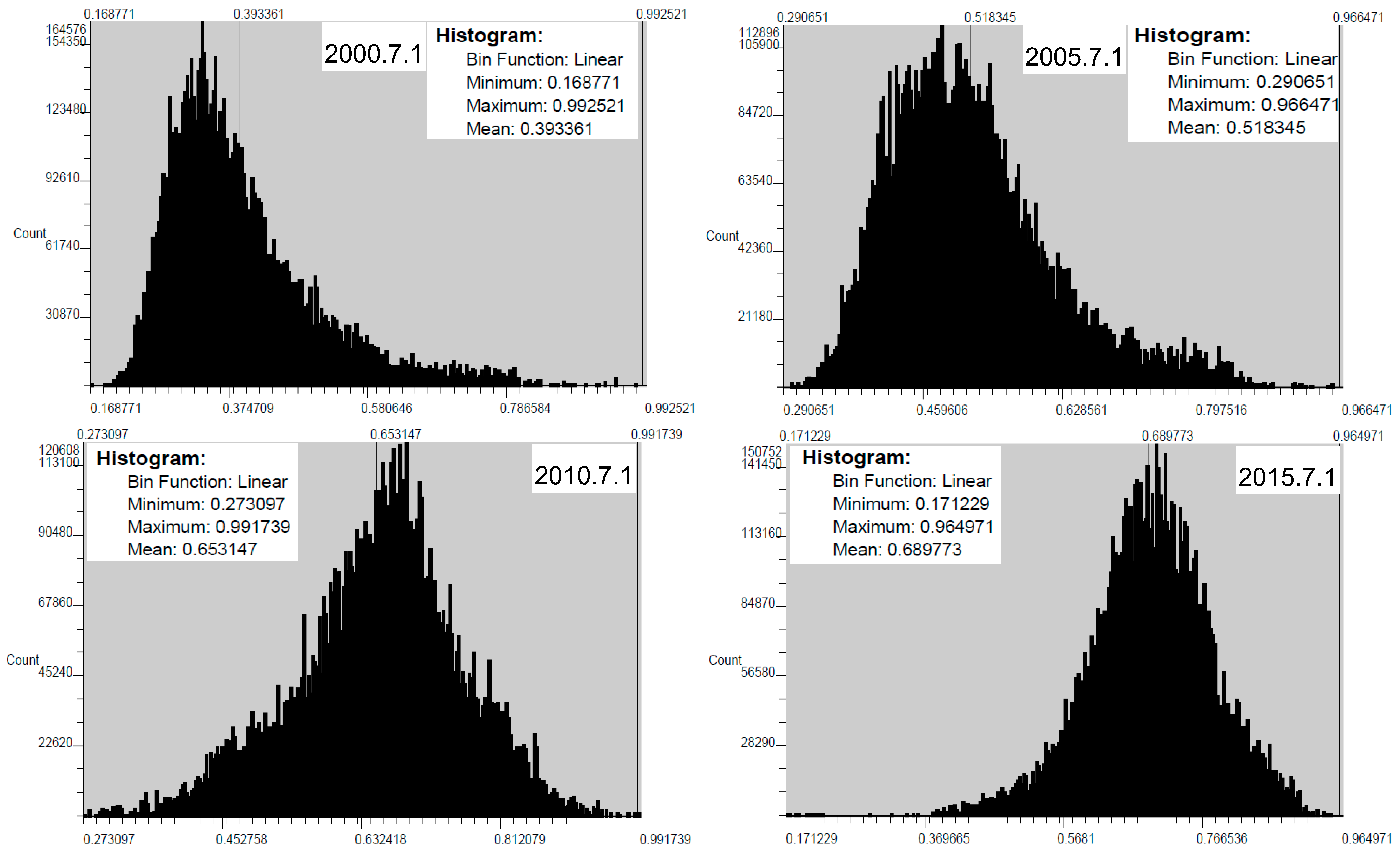 Sustainability 11 05336 g005