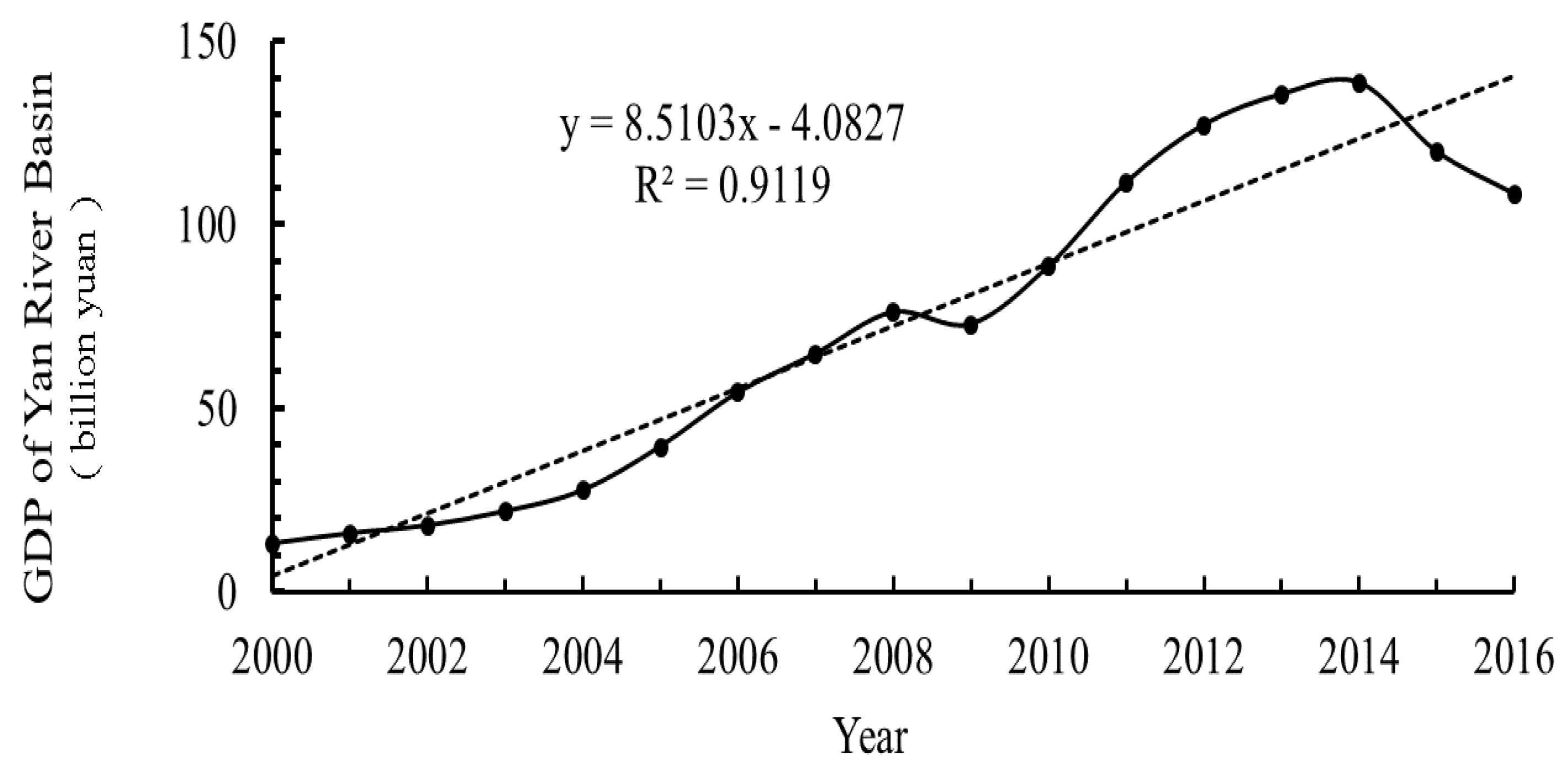 Sustainability 11 05336 g006